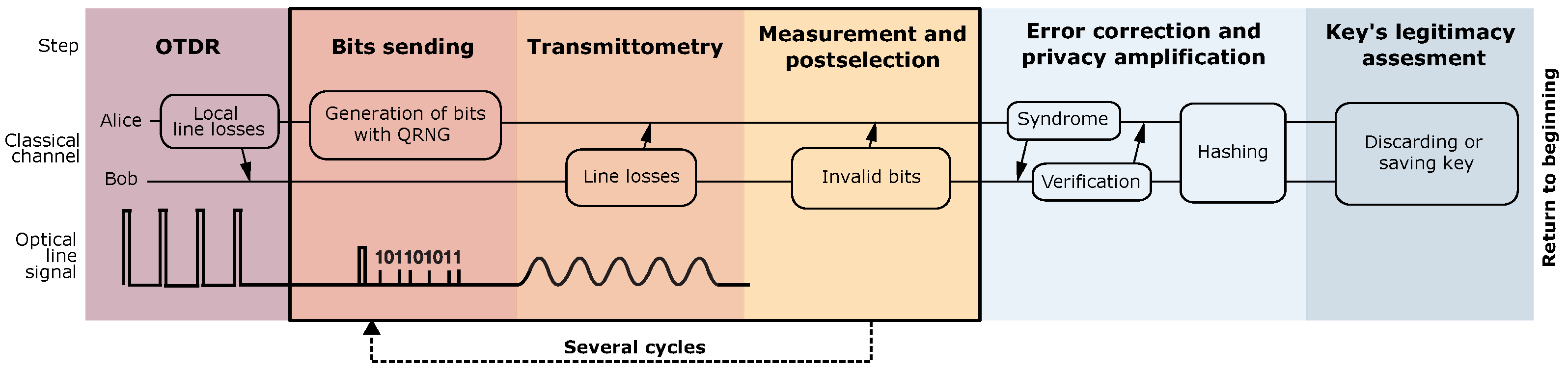 Entropy 26 00437 g001