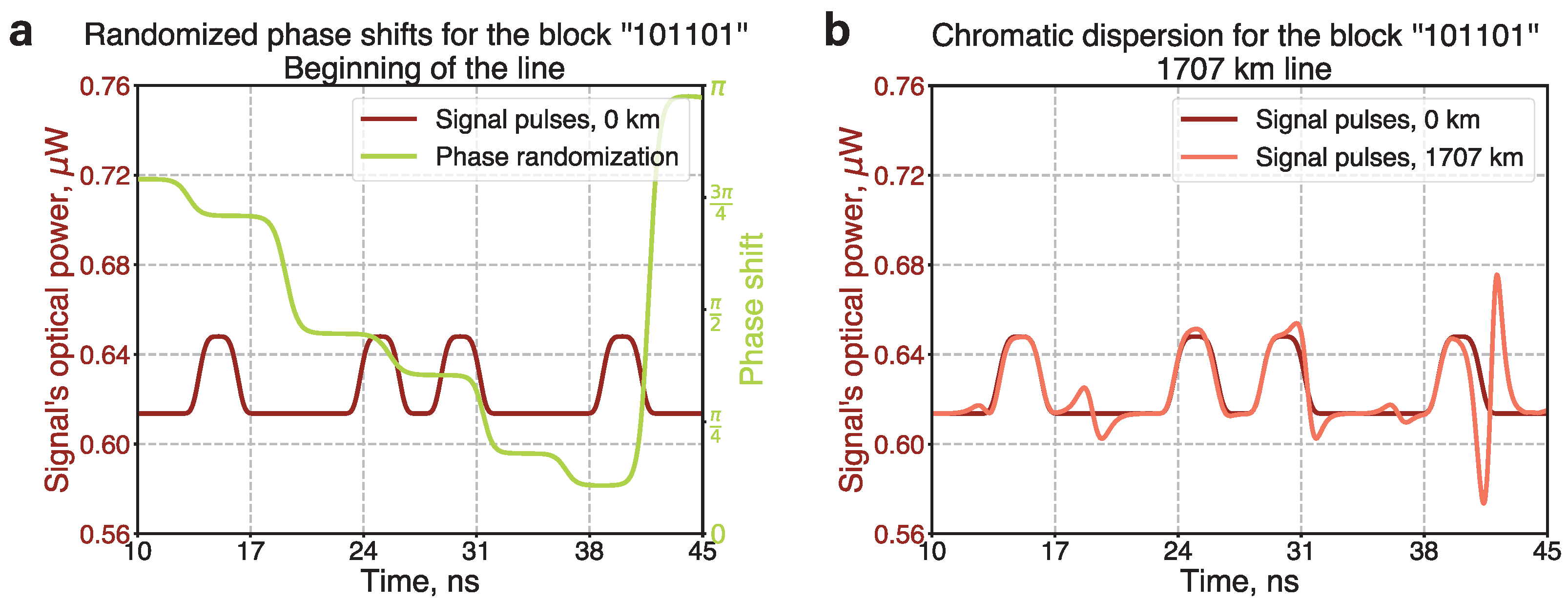 Entropy 26 00437 g009