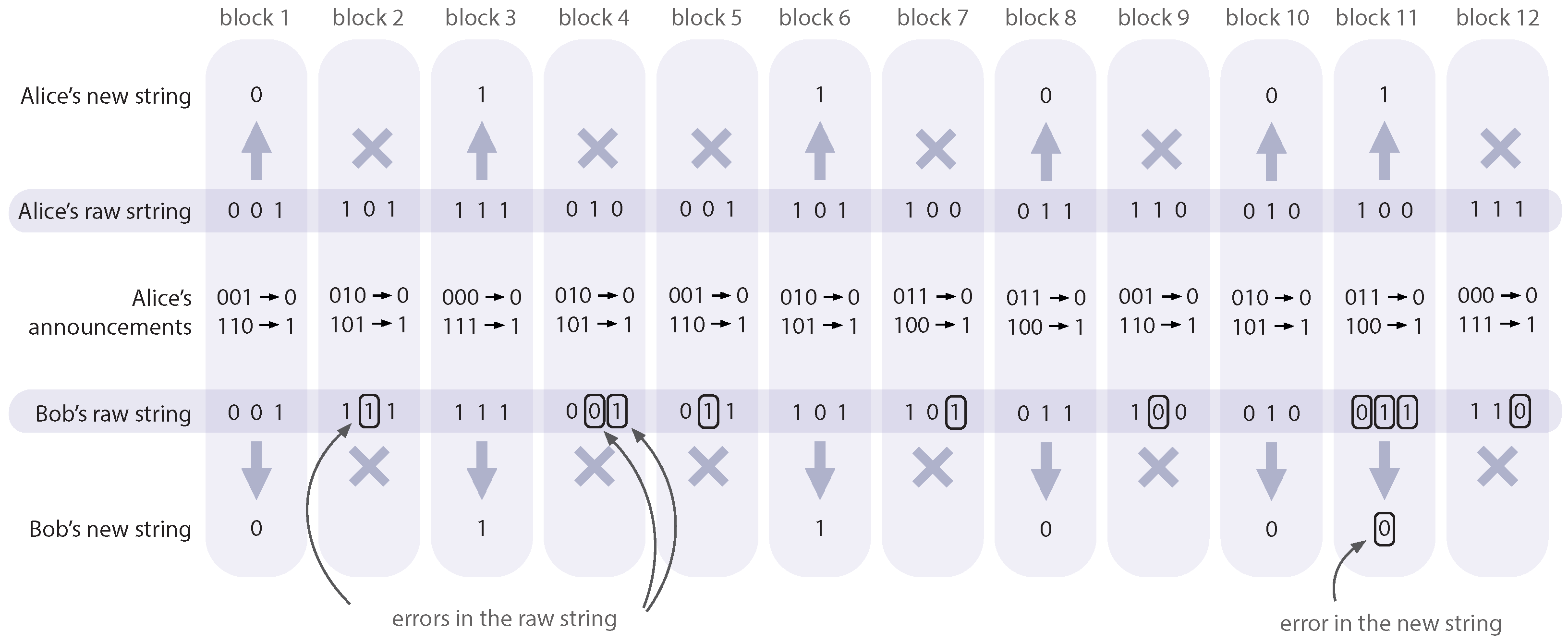 Entropy 26 00437 g010