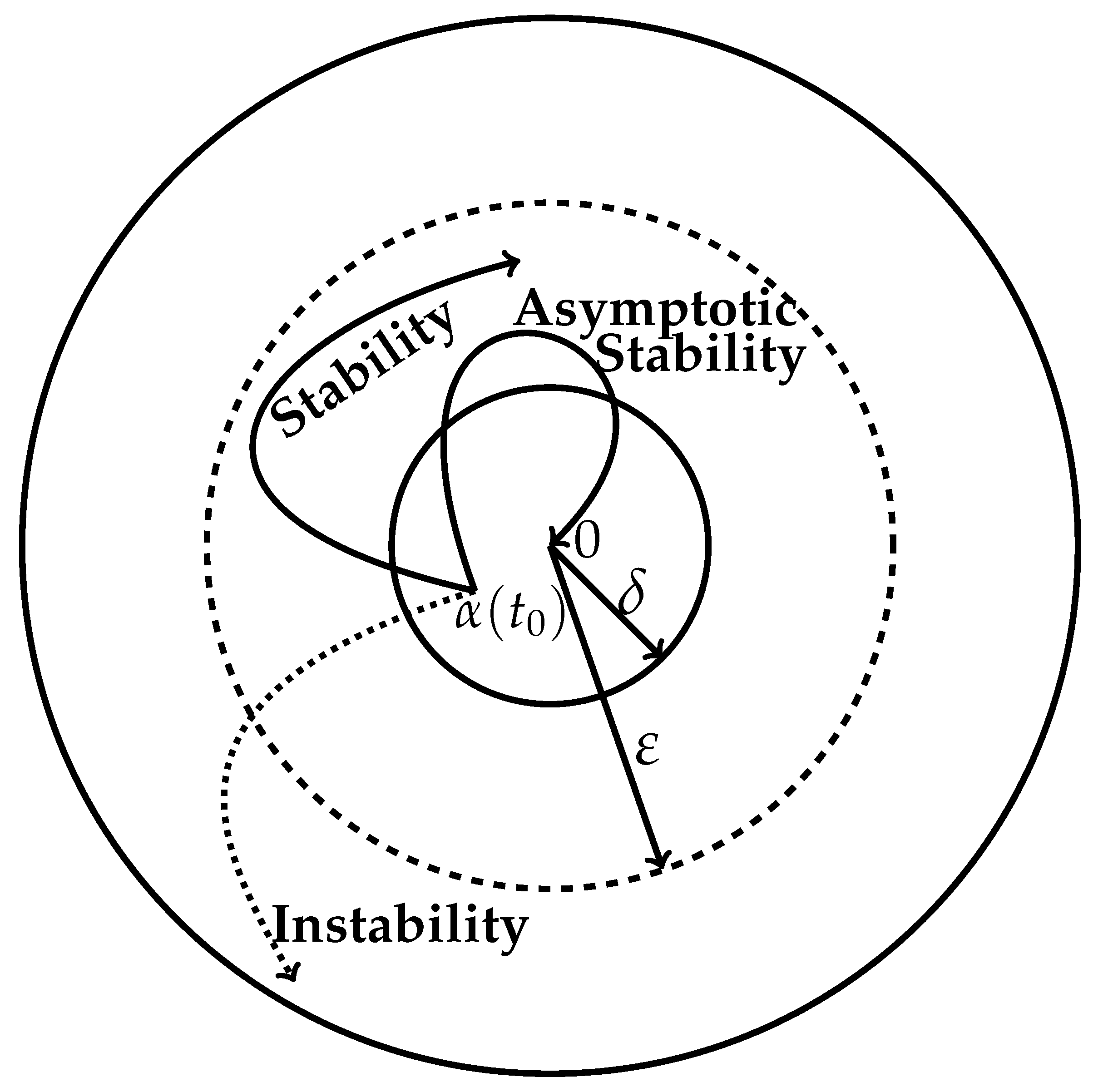 洋書 Thermodynamic Theory of Structure, Stabi Thermodynamic Theory of Structure, Stability and