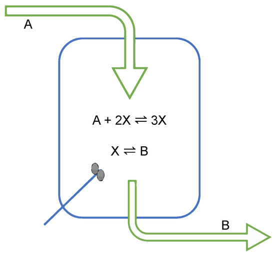 洋書 Thermodynamic Theory of Structure, Stab Thermodynamic Theory of Structure, Stability and