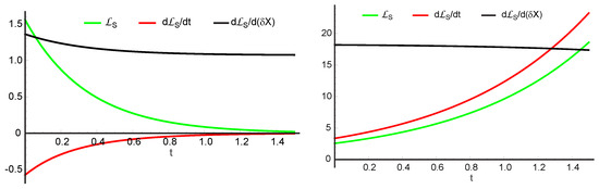洋書 Thermodynamic Theory of Structure, Stabi Thermodynamic Theory of Structure, Stability and