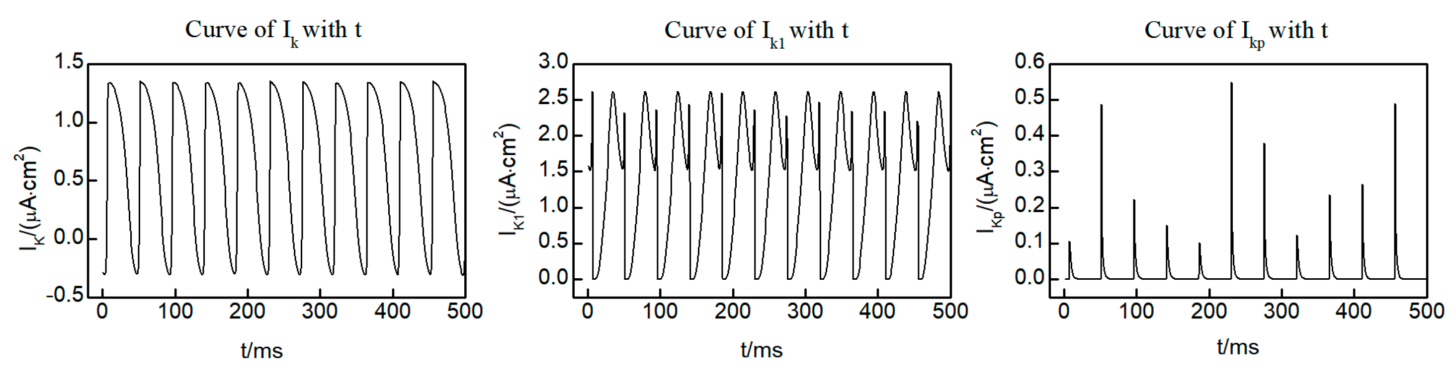 Entropy 26 00446 g004