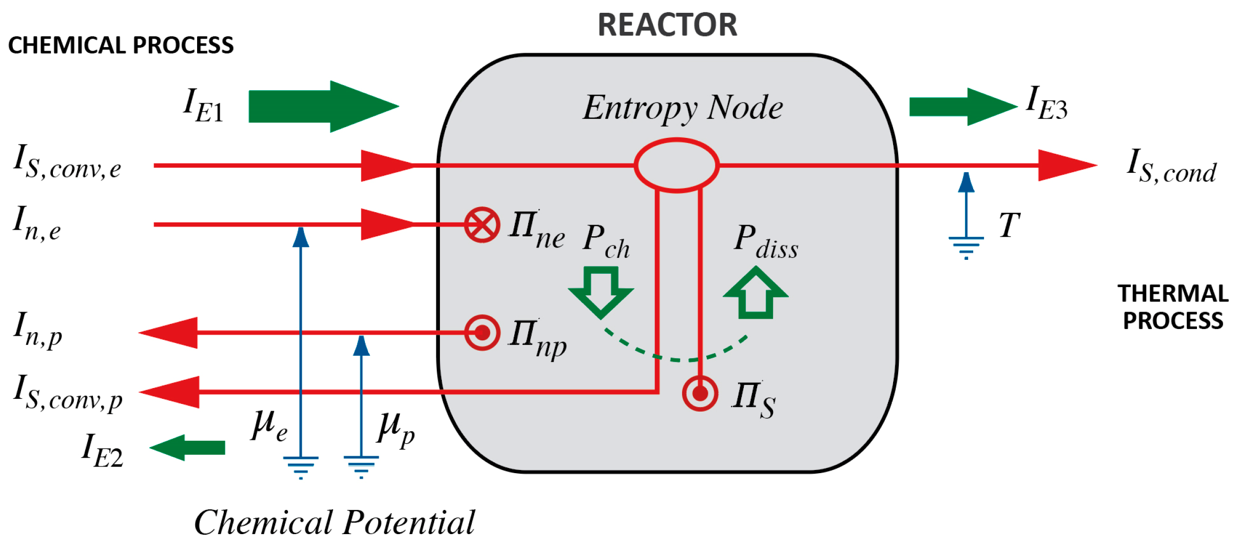 A Direct Entropic Approach to the Thermal Balance of Spontaneous 