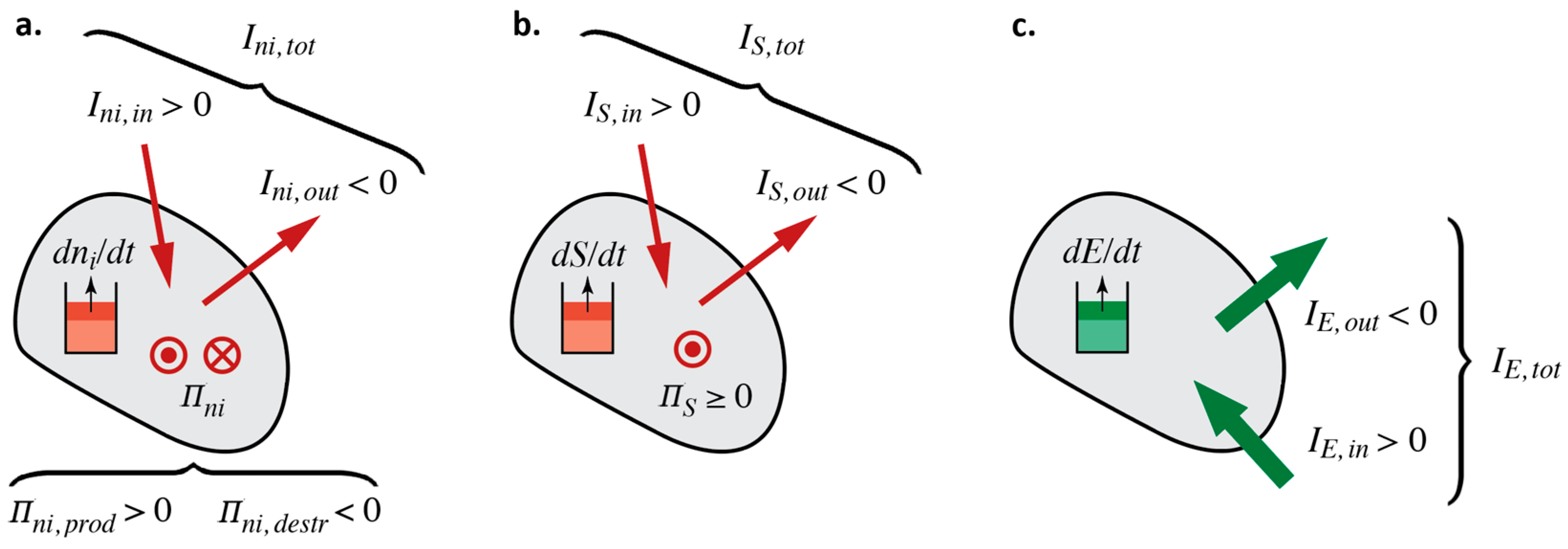 Entropy 26 00450 g002 Entropy 26 00450 g002