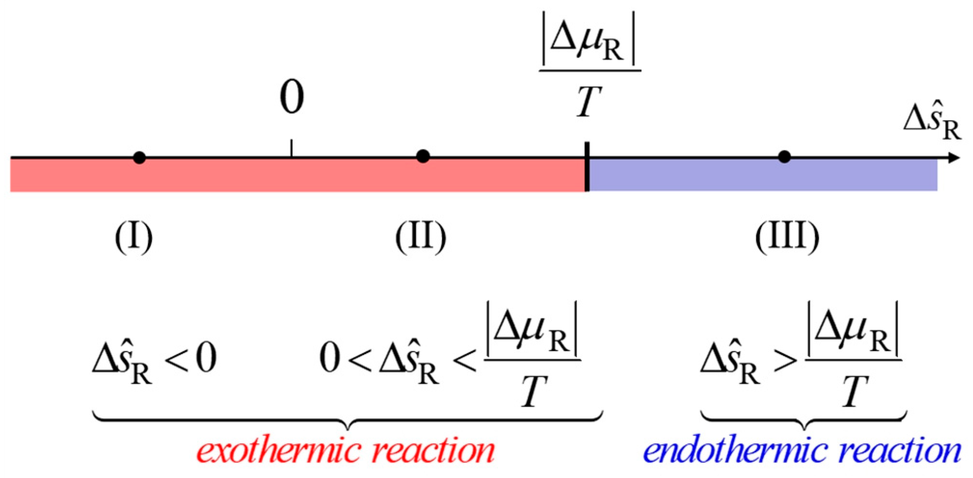Entropy 26 00450 g003 Entropy 26 00450 g003