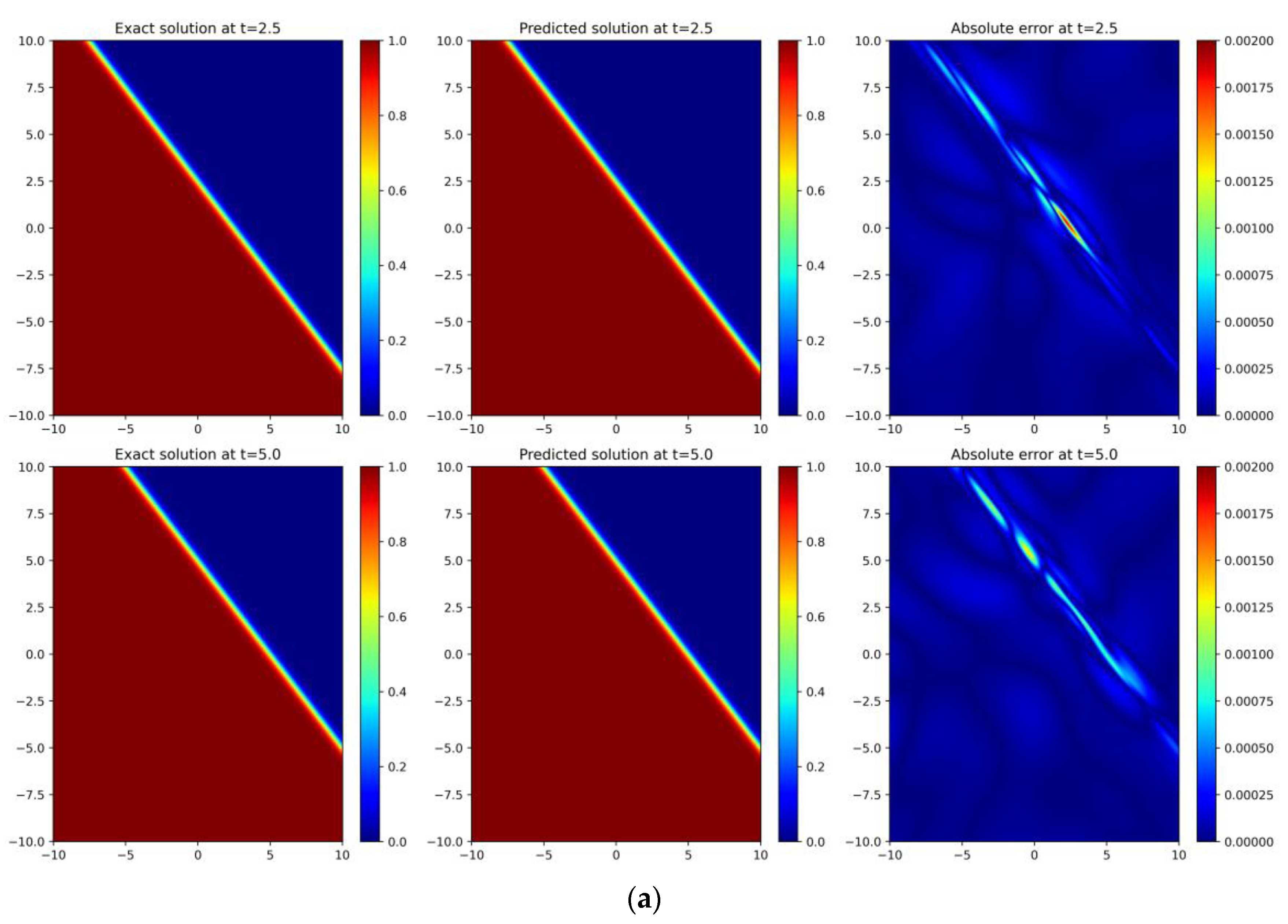 Entropy 26 00451 g003a