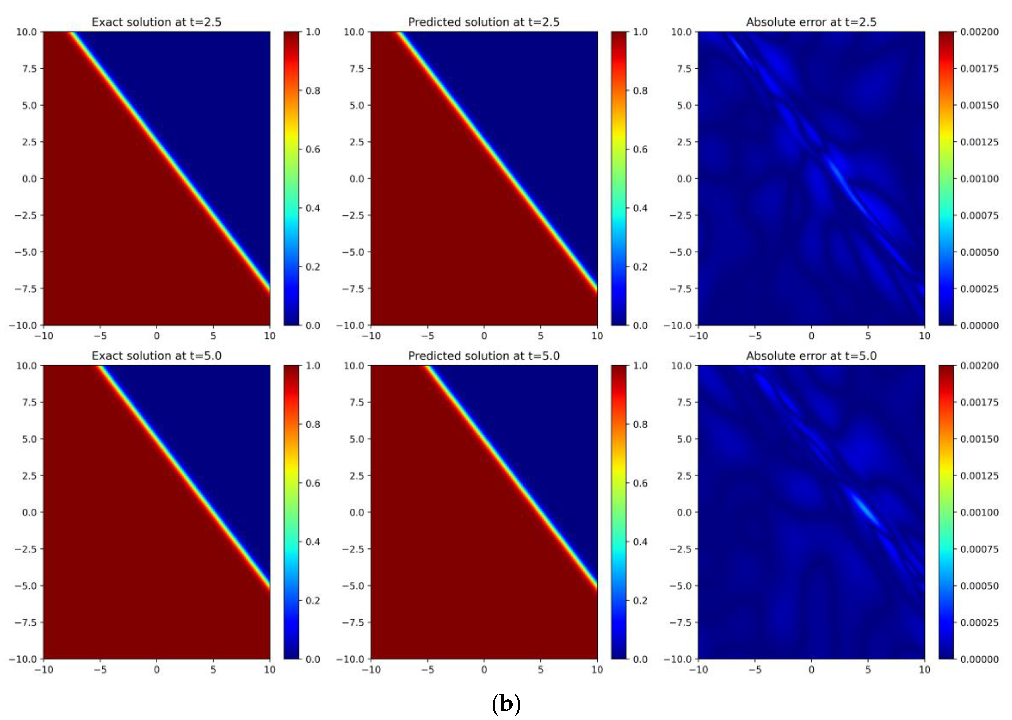 Entropy 26 00451 g003b