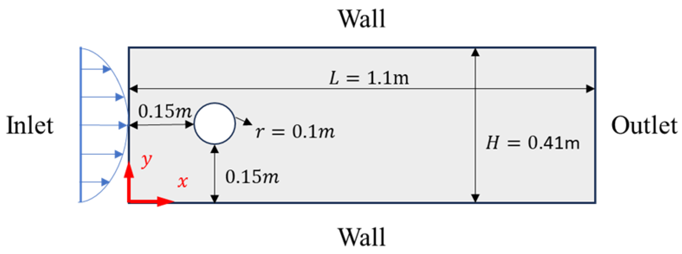 Entropy 26 00451 g006