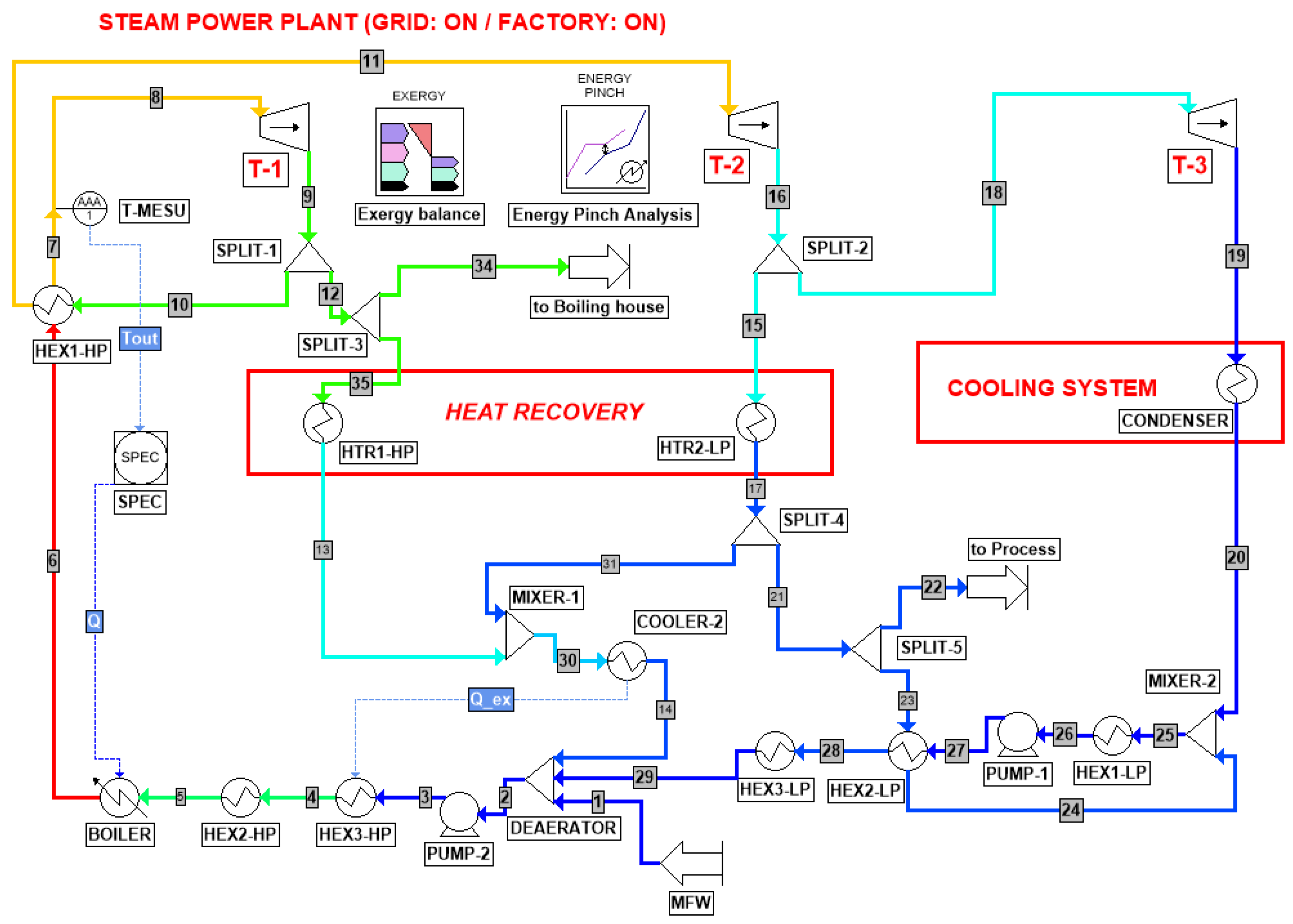Entropy 26 00453 g002