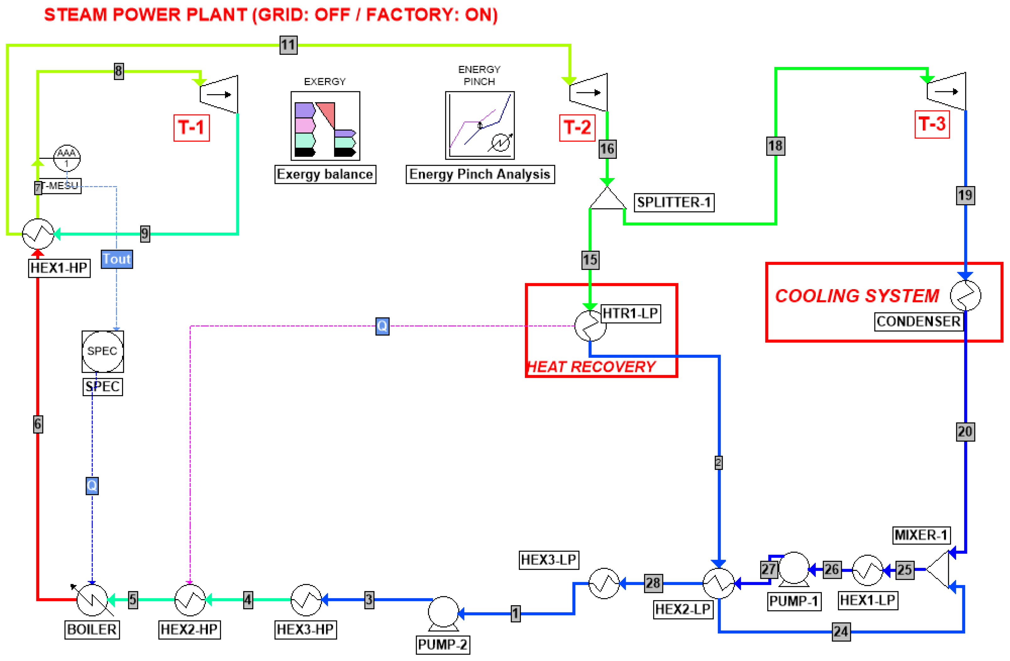 Entropy 26 00453 g004