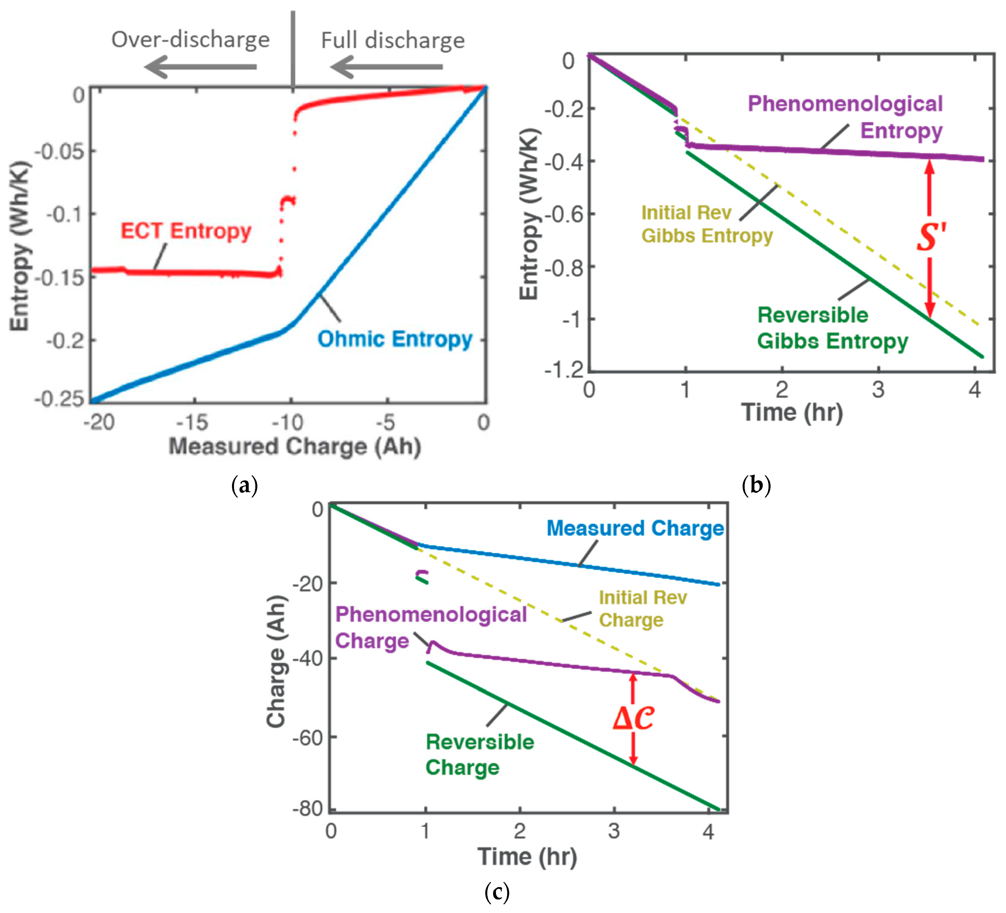 Entropy 26 00454 g004
