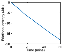 Entropy 26 00454 i002