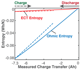 Entropy 26 00454 i009