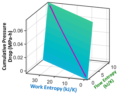 Entropy 26 00454 i018