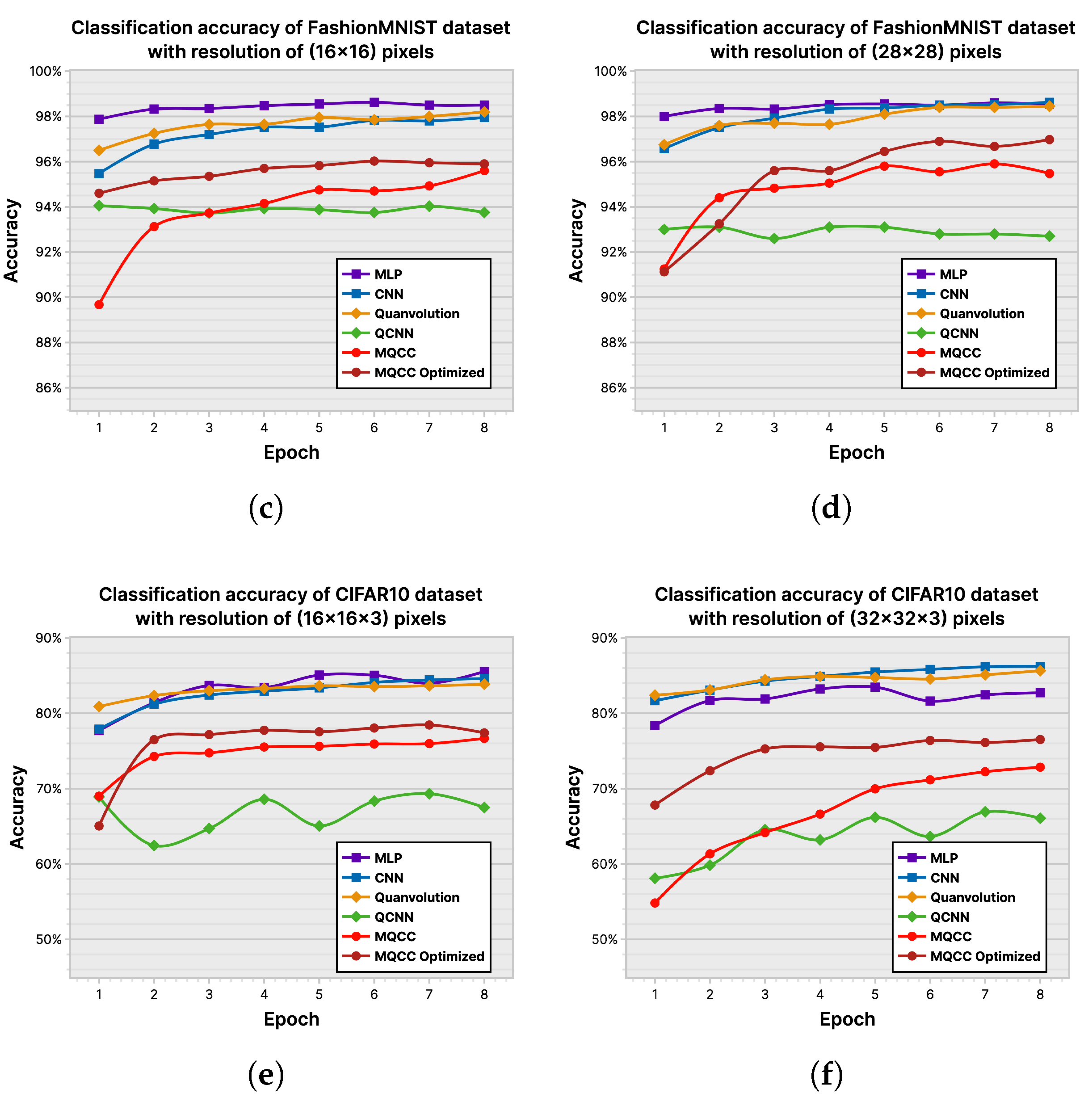 Entropy 26 00461 g024b