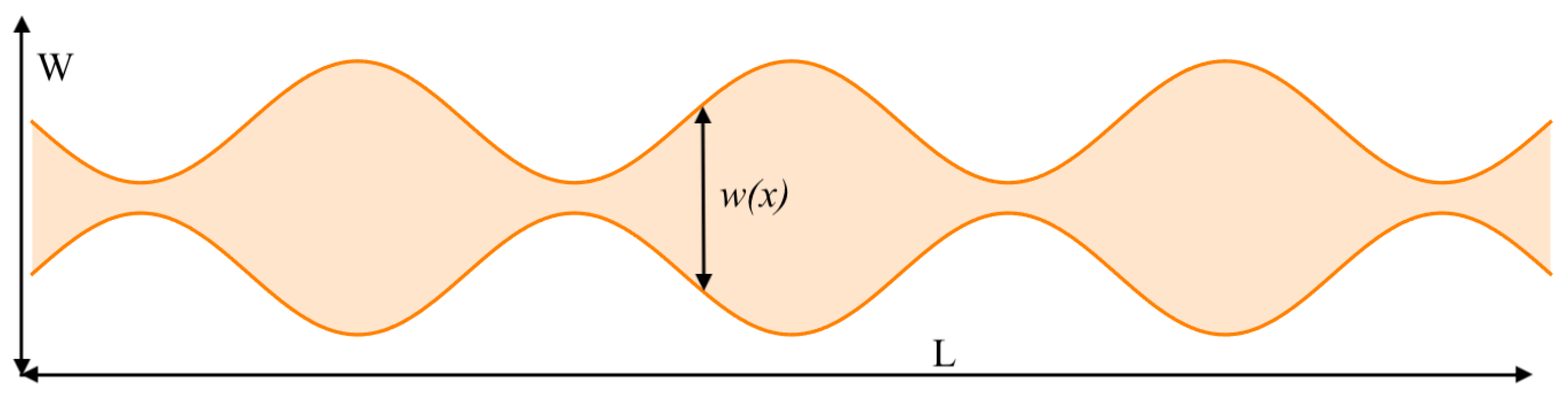 Entropy 26 00463 g003