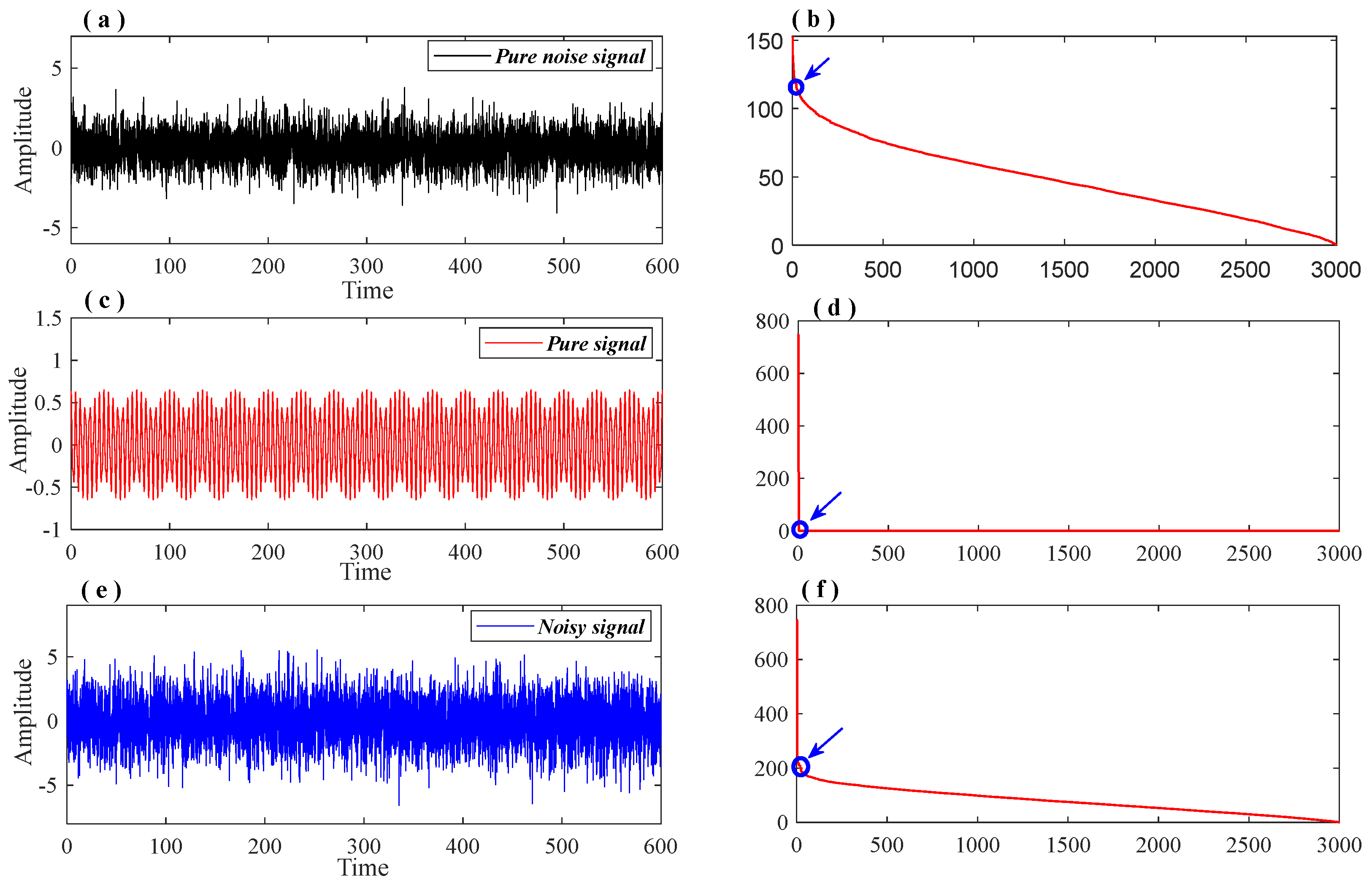 Analysis of Vibration Characteristics of Bridge Structures
