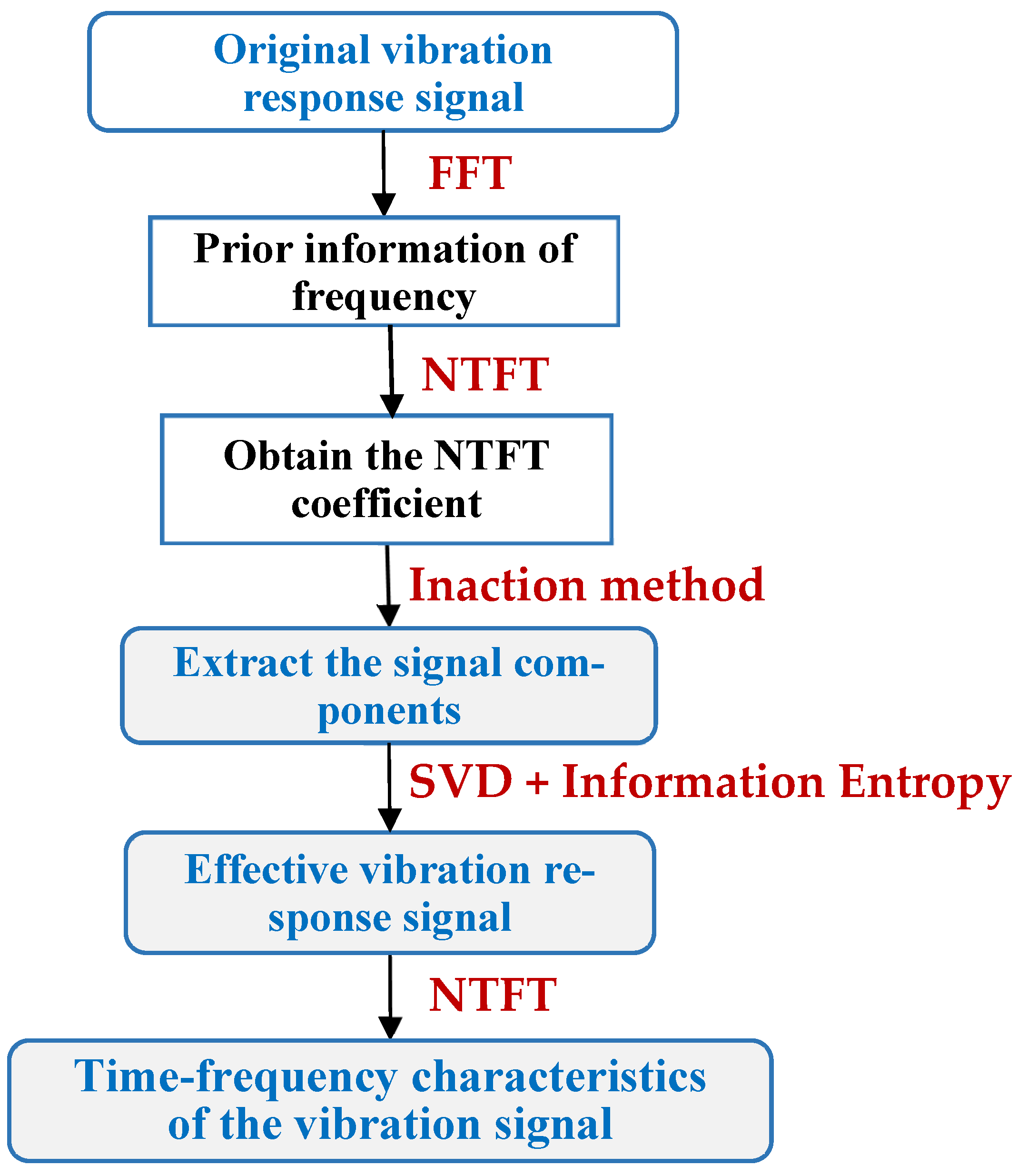 Entropy 26 00465 g003