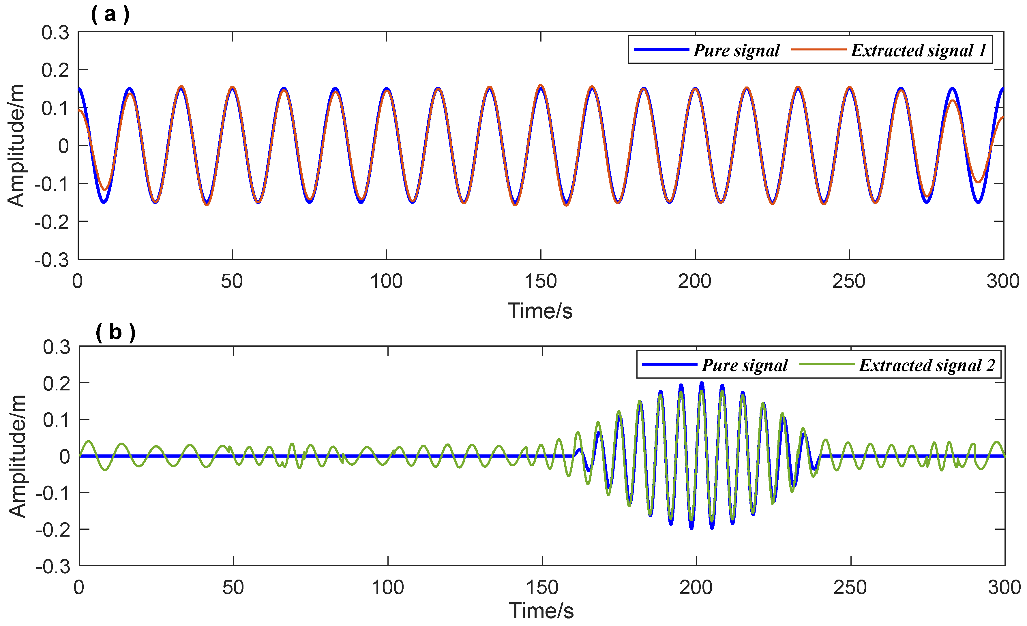 Entropy 26 00465 g006