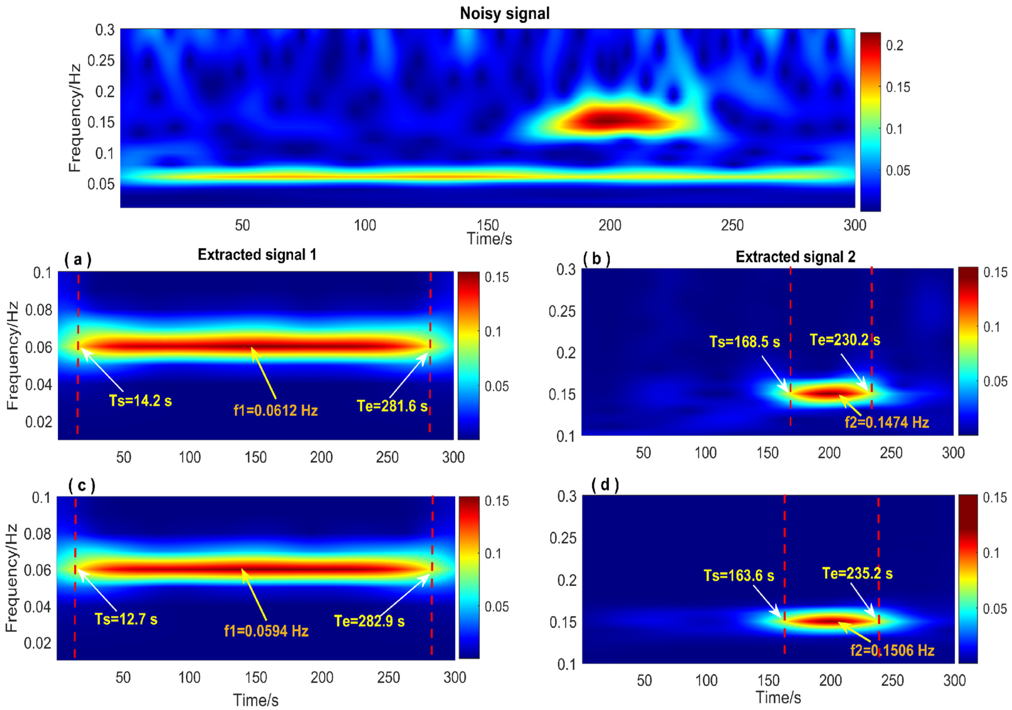 Entropy 26 00465 g009