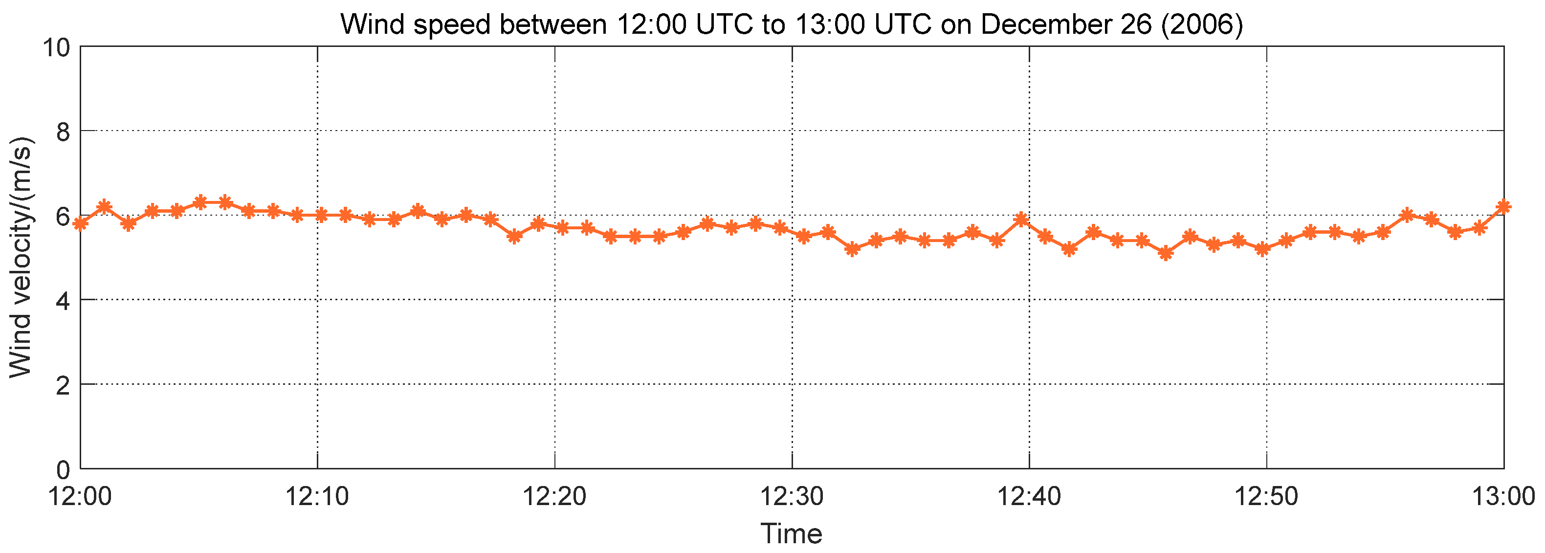 Entropy 26 00465 g013
