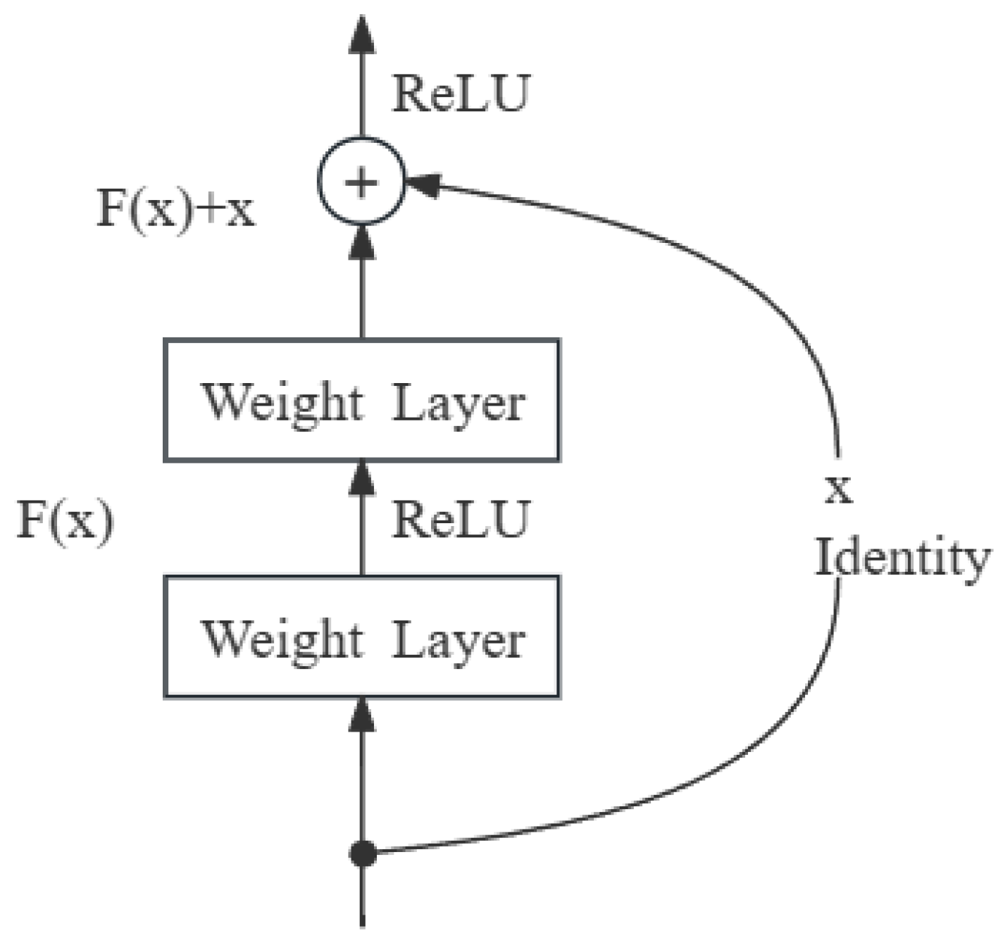Entropy 26 00467 g003