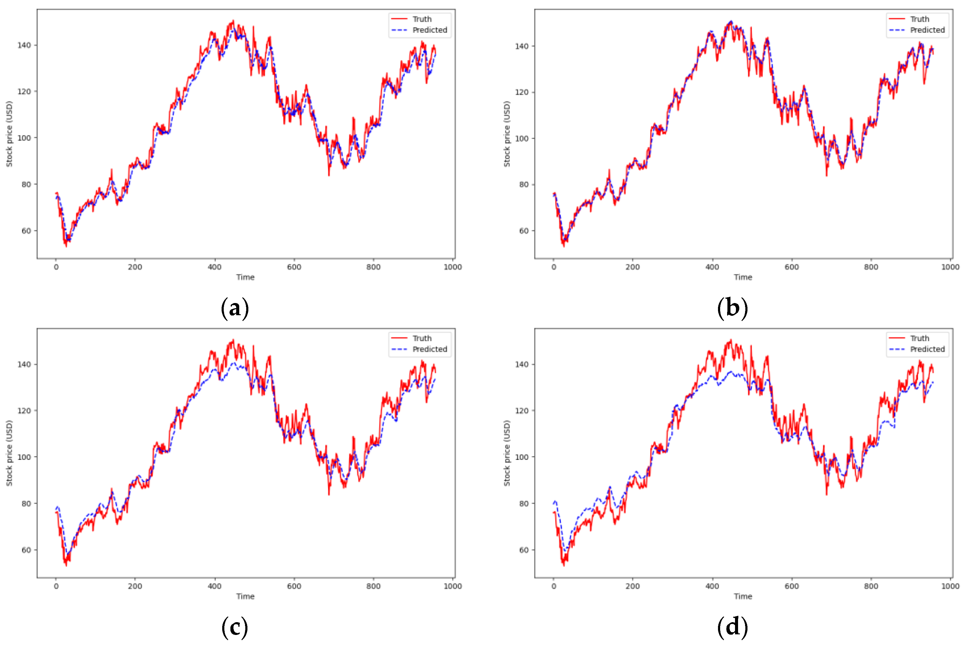 Entropy 26 00467 g016