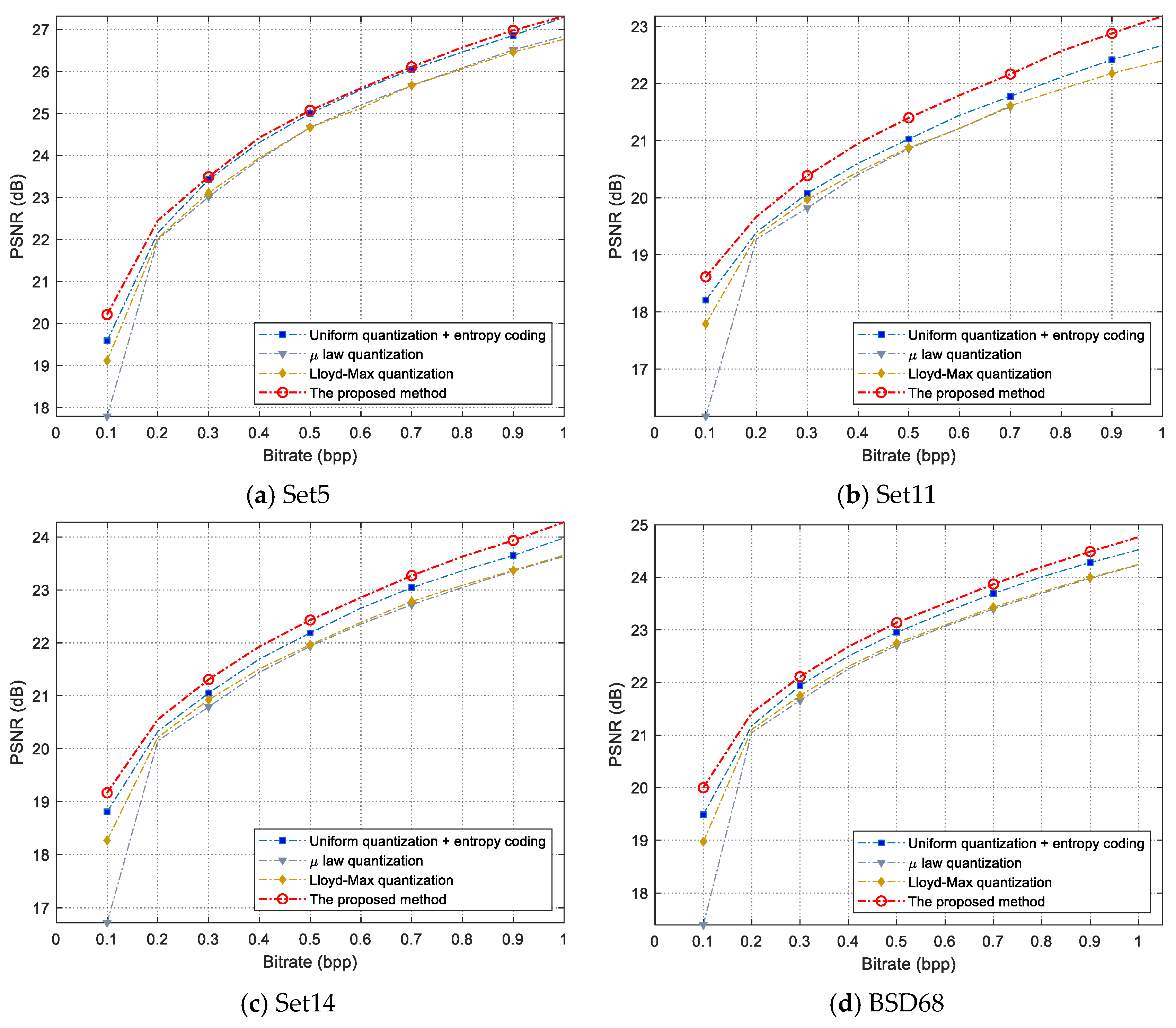 Entropy 26 00468 g015