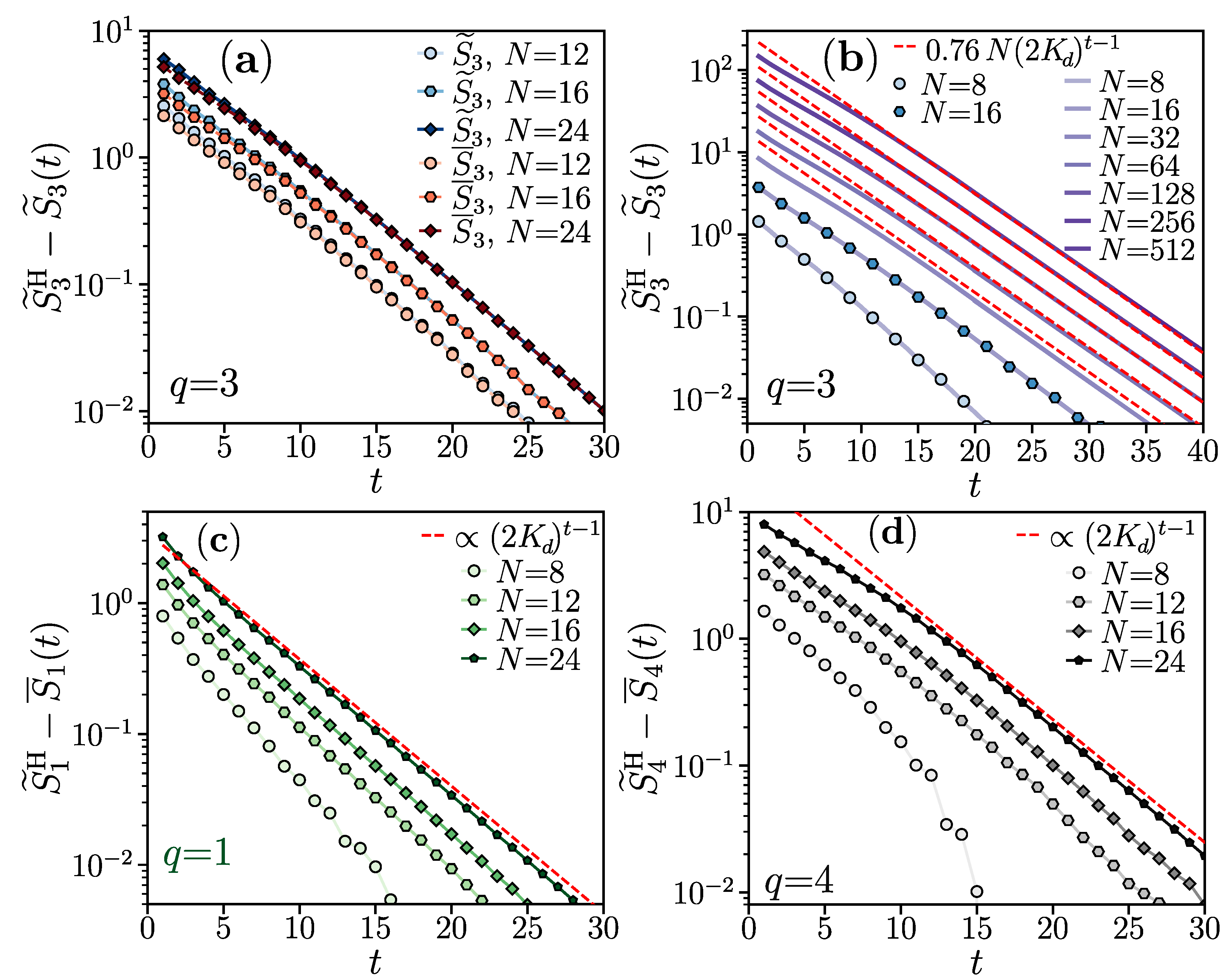 Entropy 26 00471 g002