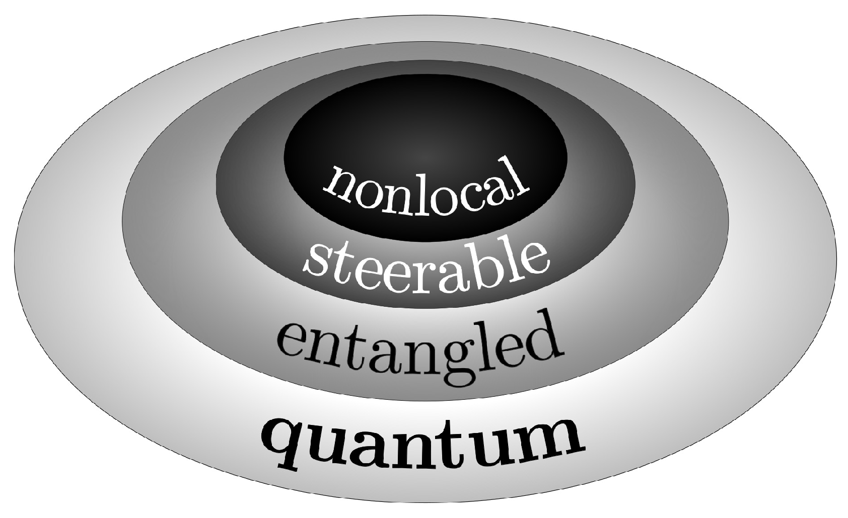 Entropy 26 00476 g001