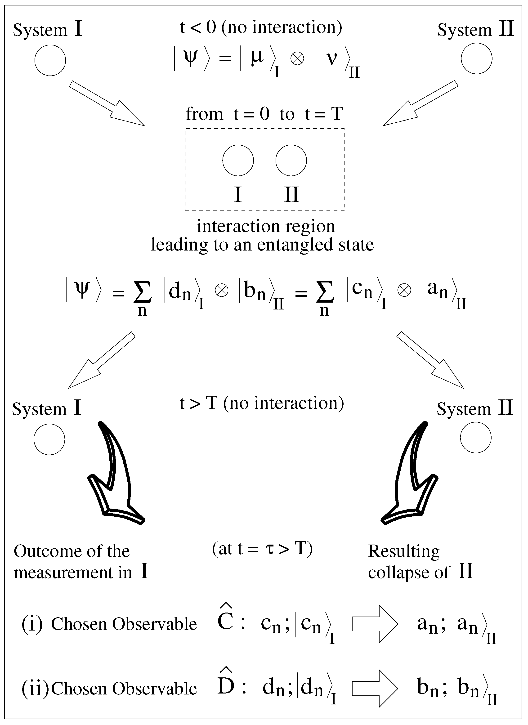 Entropy 26 00476 g003
