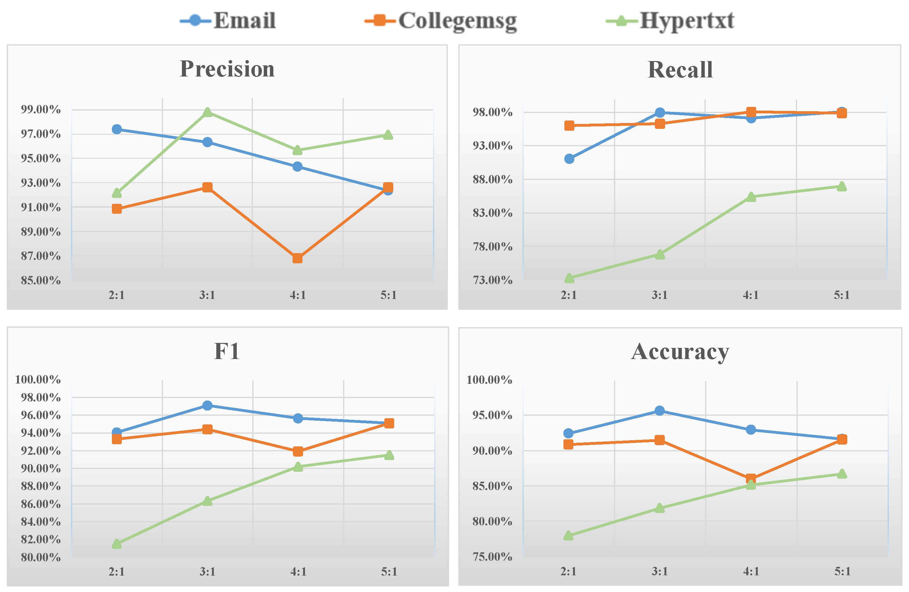 Entropy 26 00477 g007
