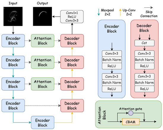 Html Daft DAFT-Net: Dual Attention and Fast Tongue Contour Extraction Using ...