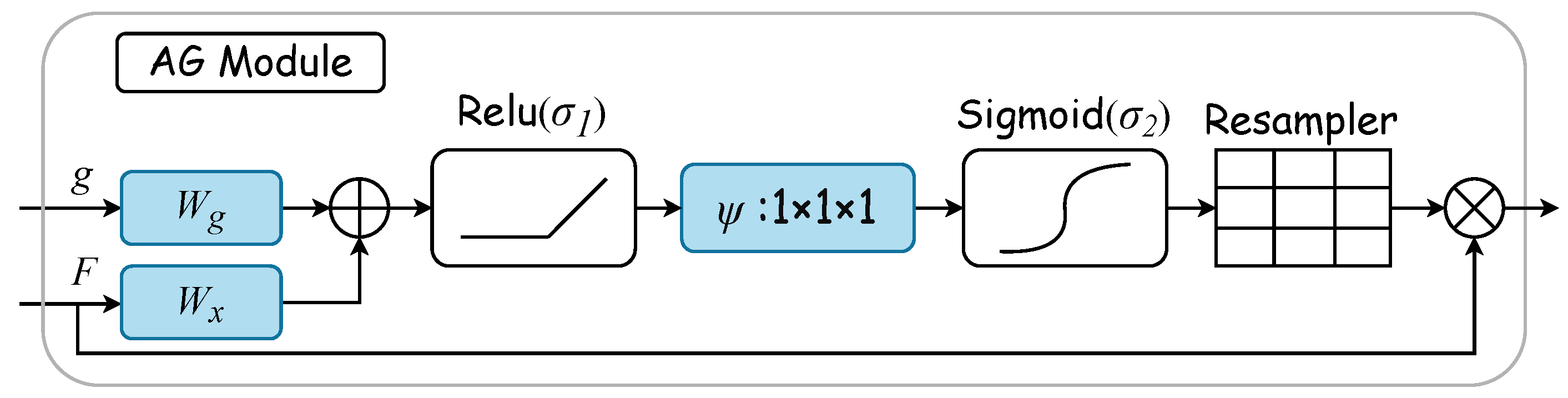 Entropy 26 00482 g003