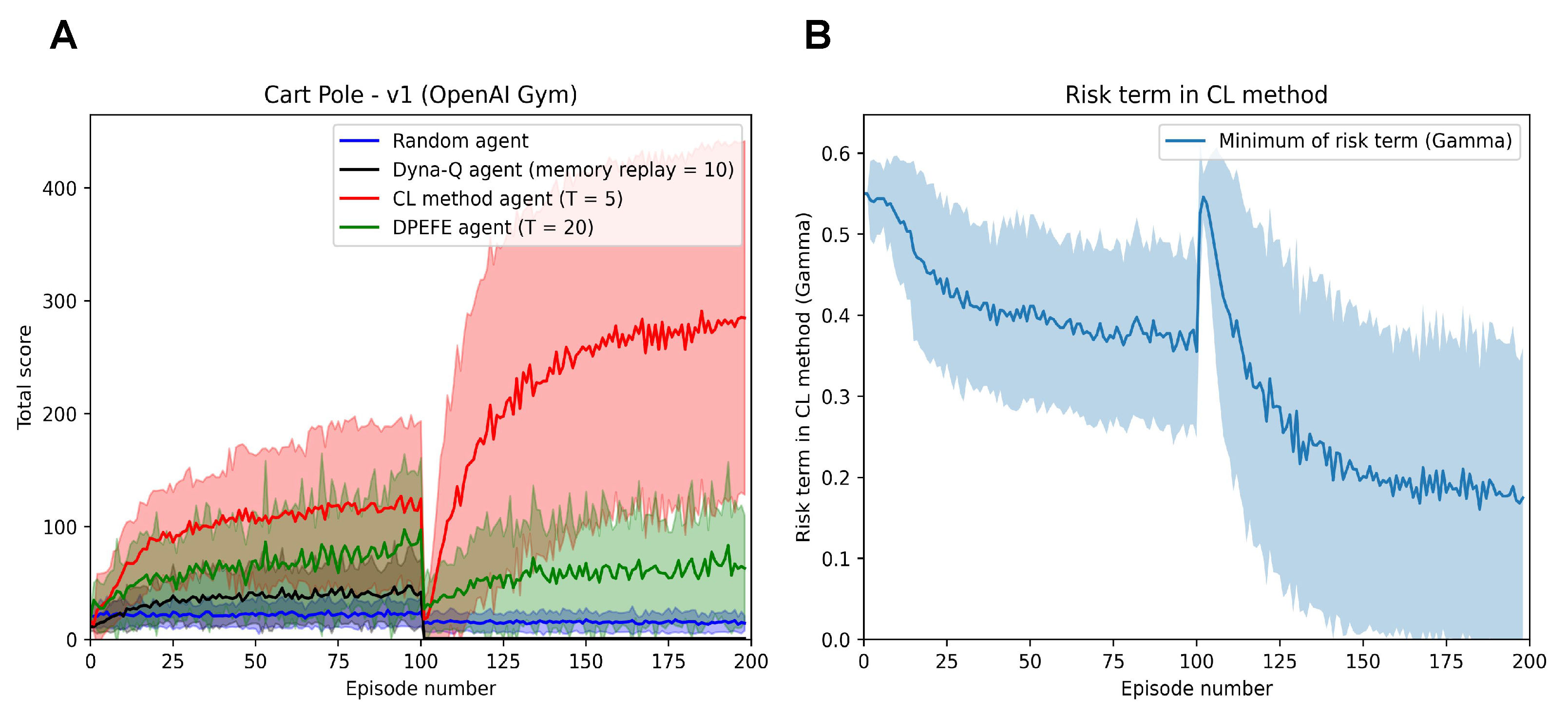 Entropy 26 00484 g002