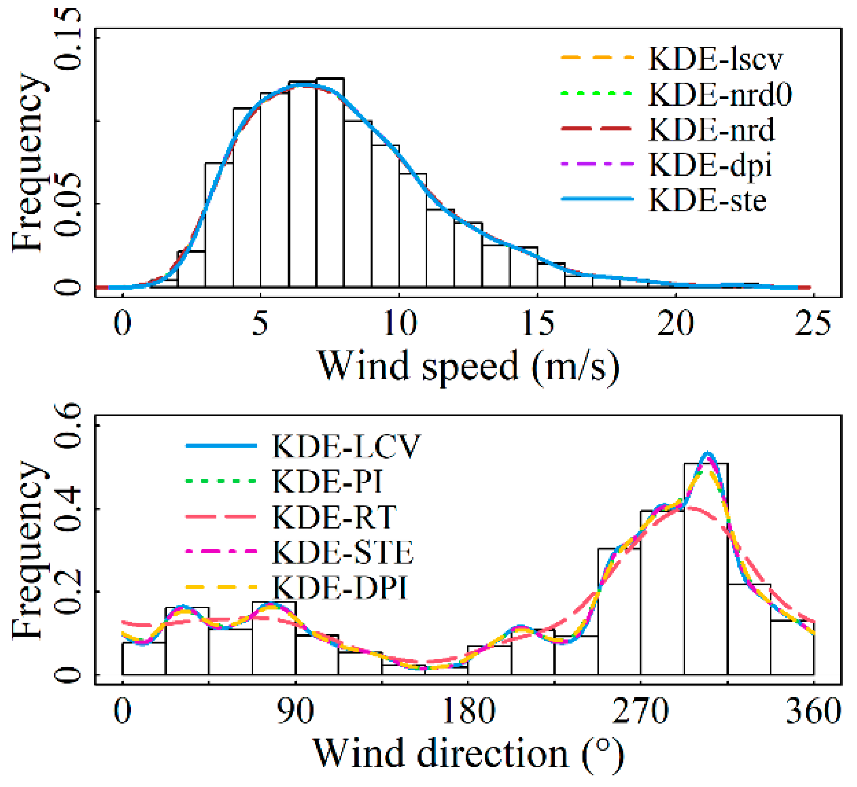 Entropy 26 00487 g004