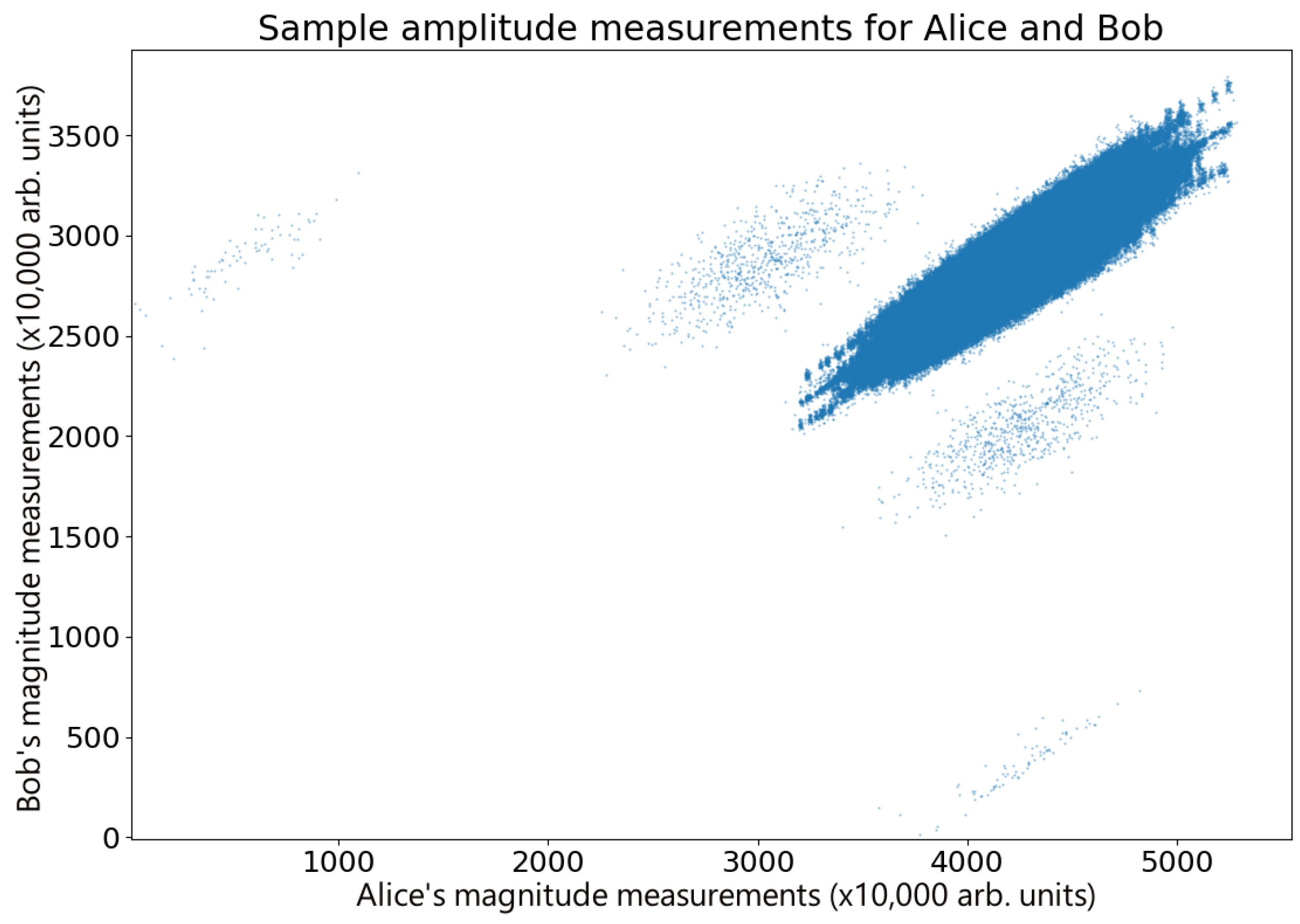 Entropy 26 00488 g003