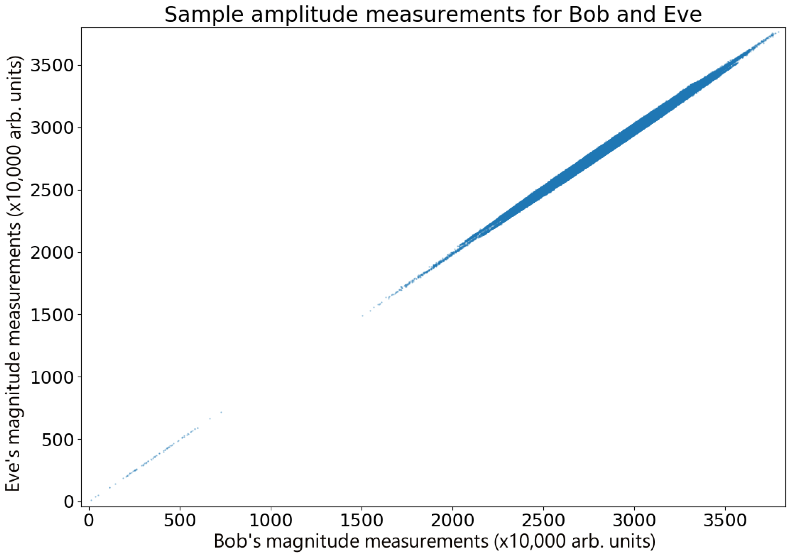 Entropy 26 00488 g005