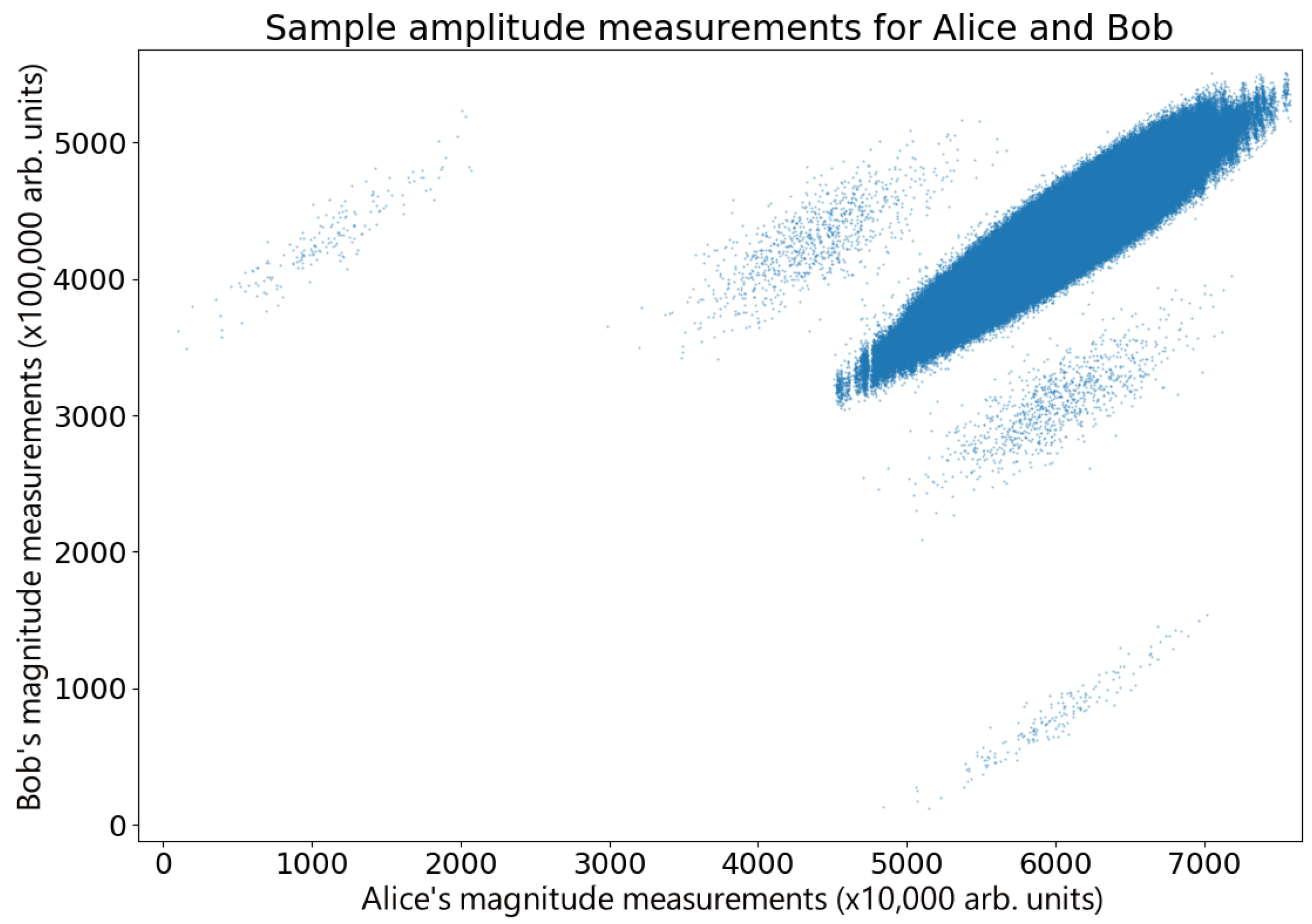 Entropy 26 00488 g007