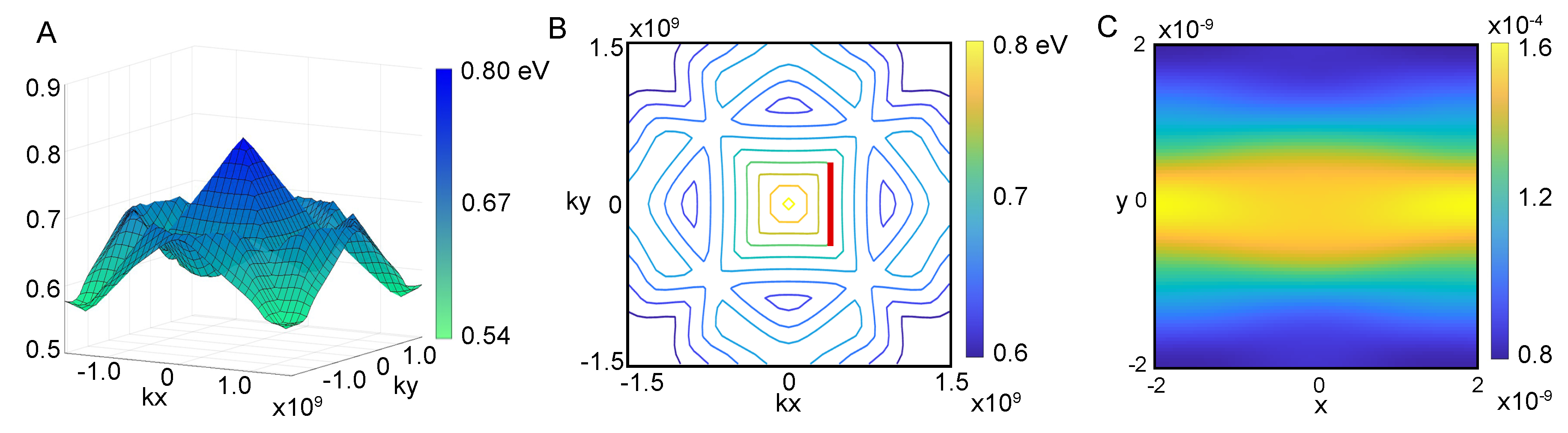 Entropy 26 00492 g003