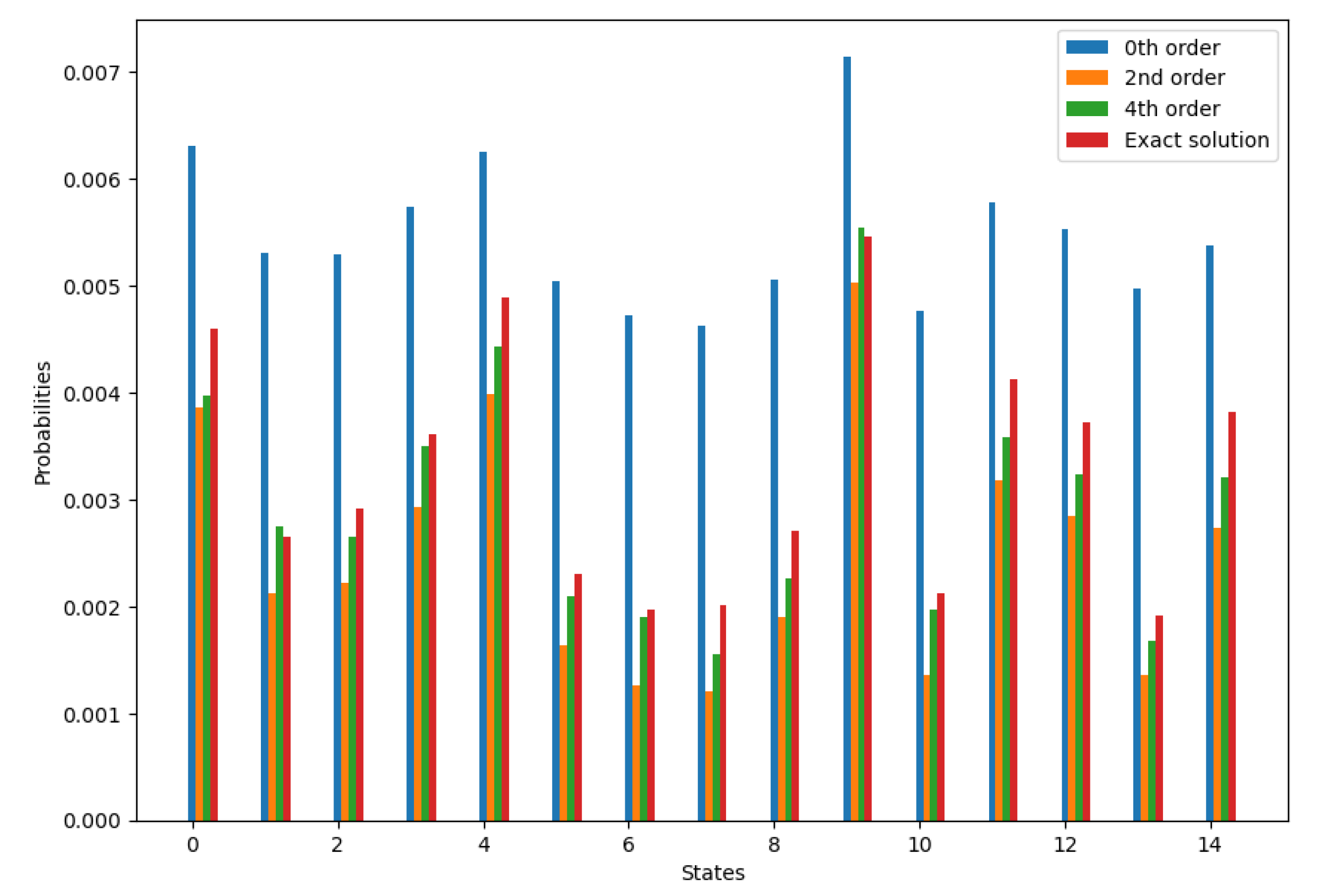 Entropy 26 00493 g001