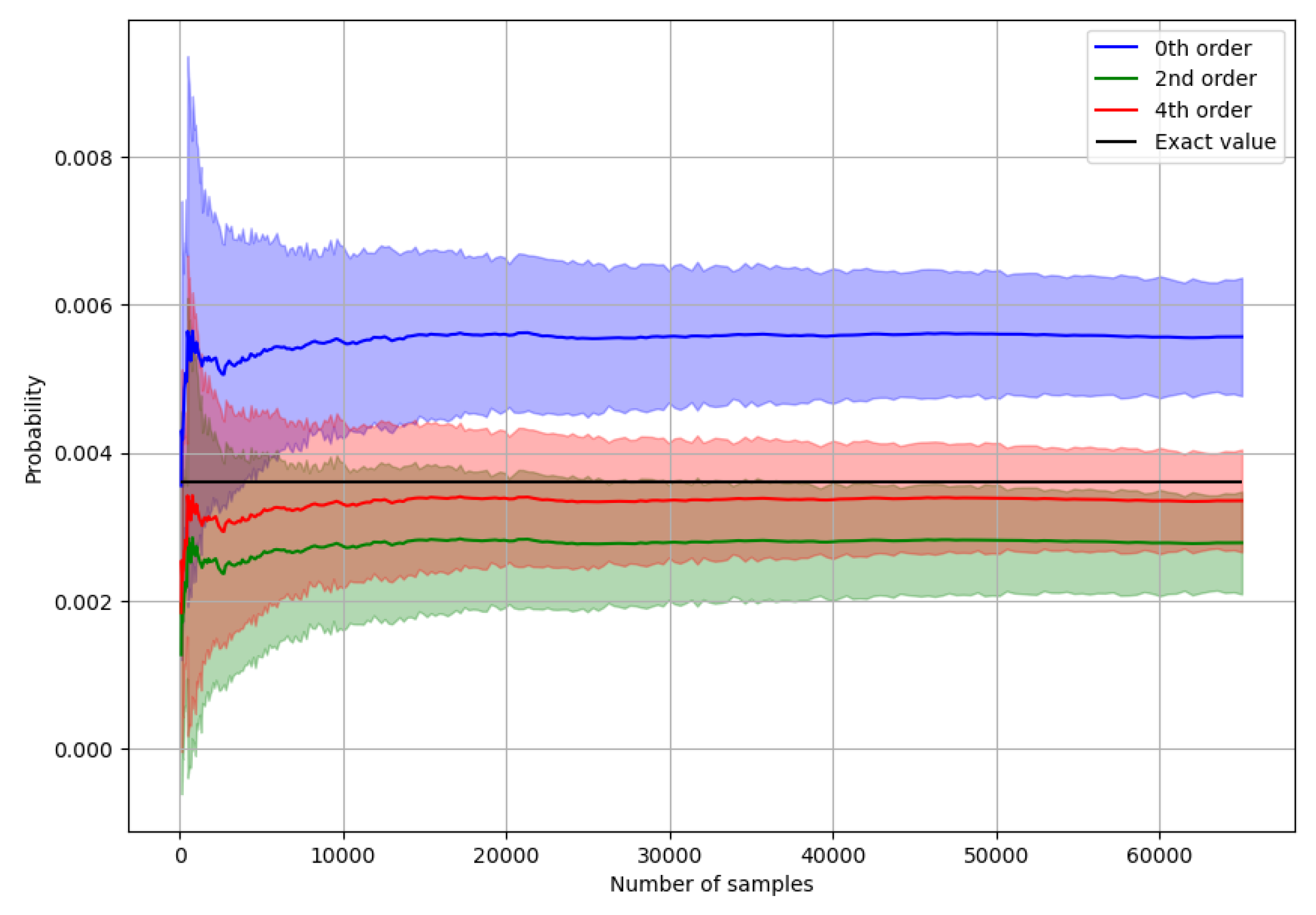 Entropy 26 00493 g002