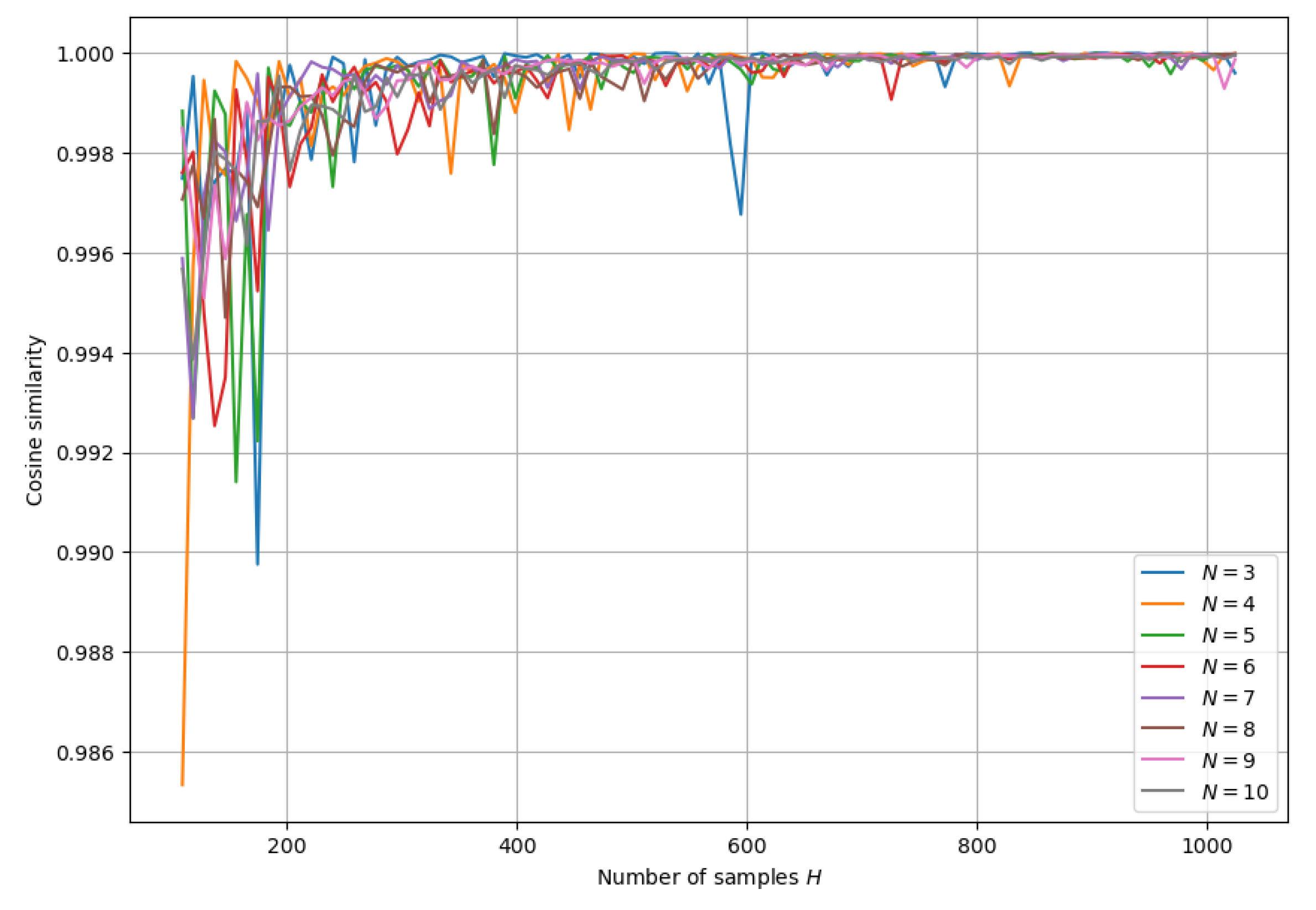 Entropy 26 00493 g004