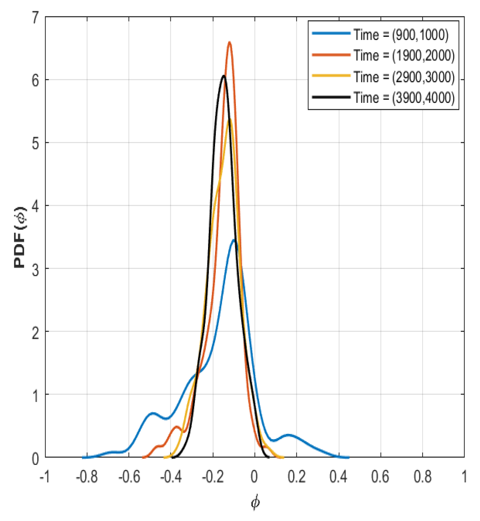 Entropy 26 00494 g001
