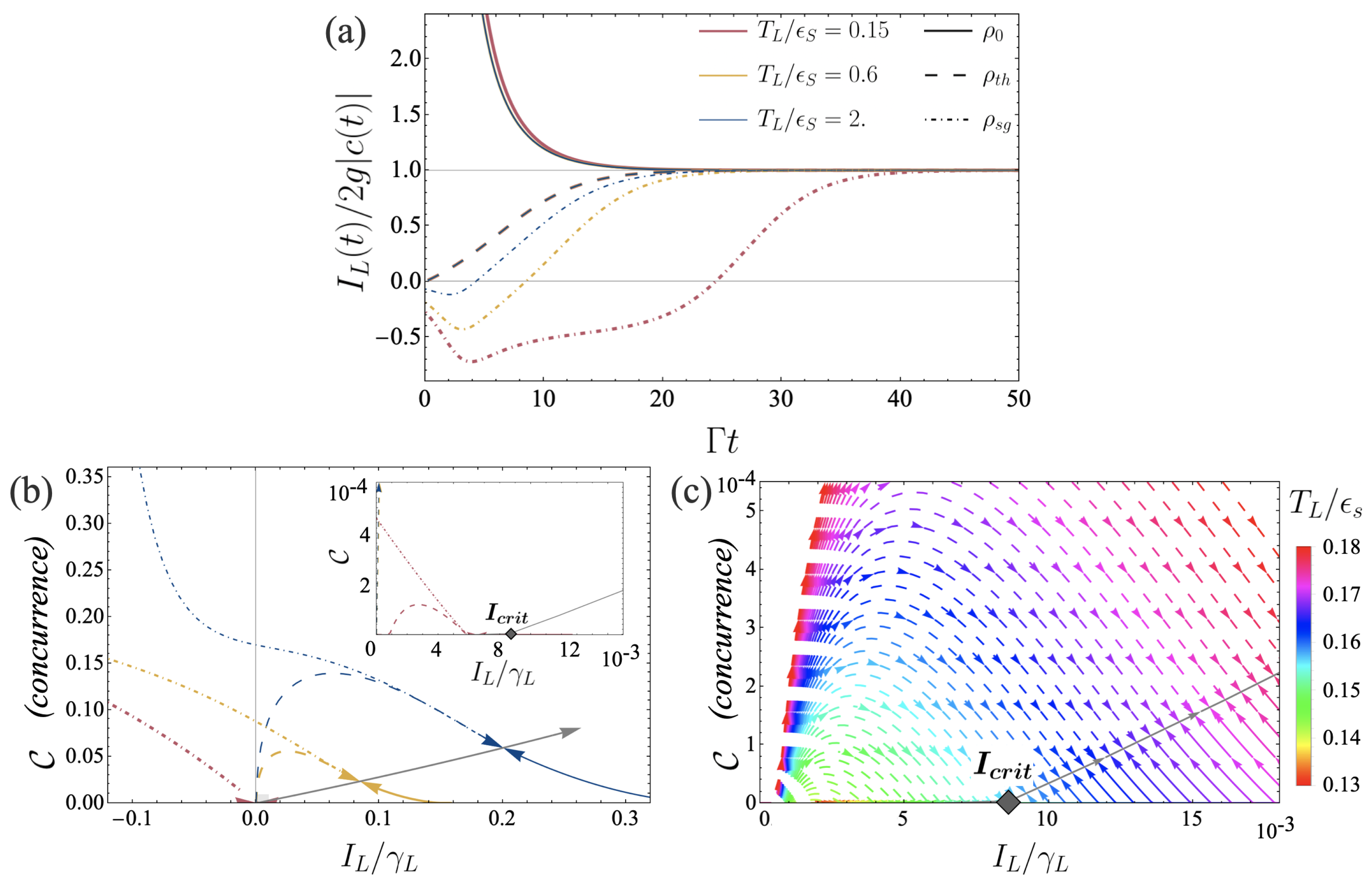 Finite-Time Dynamics of an Entanglement Engine: Current