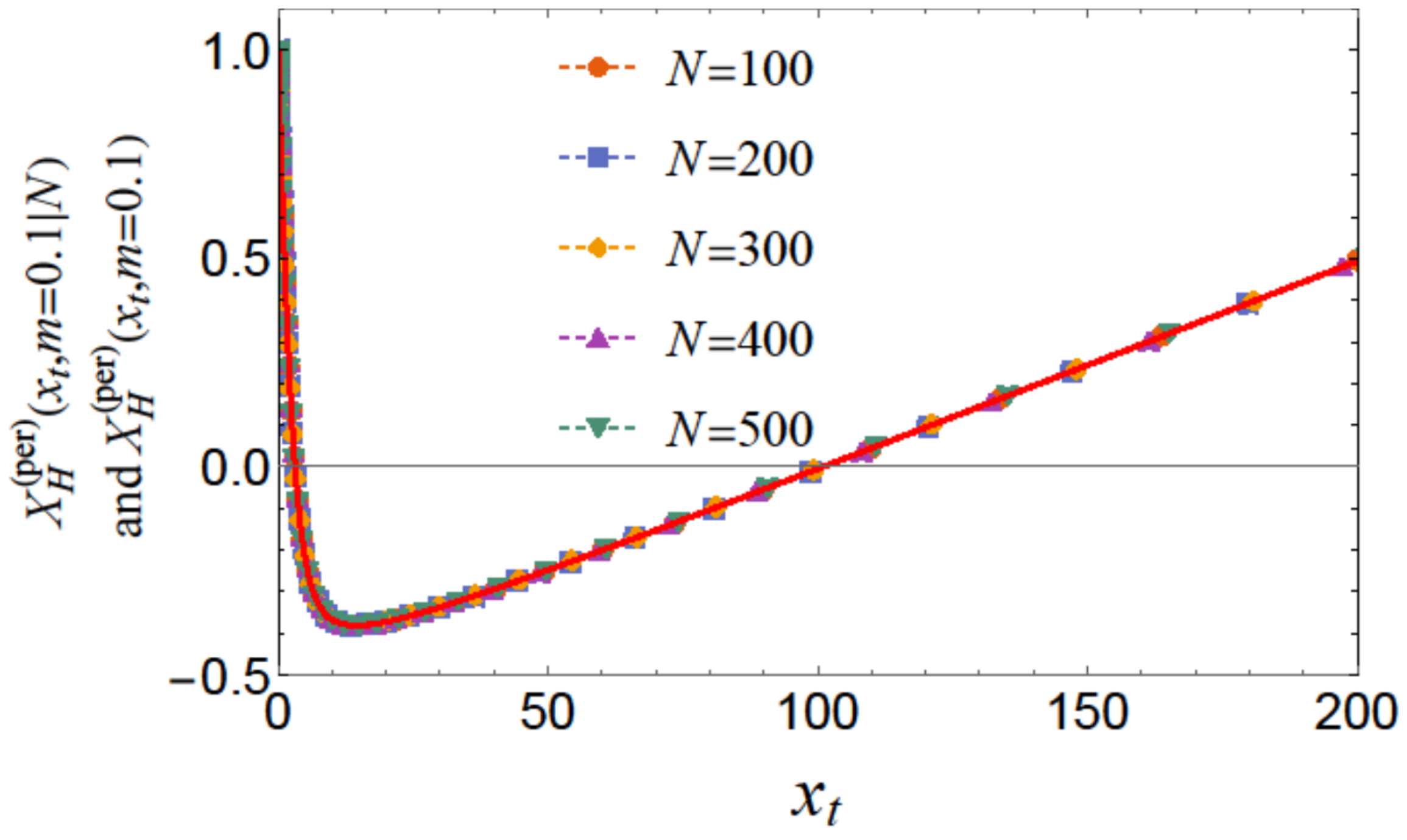 Entropy 26 00499 g006 Entropy 26 00499 g006