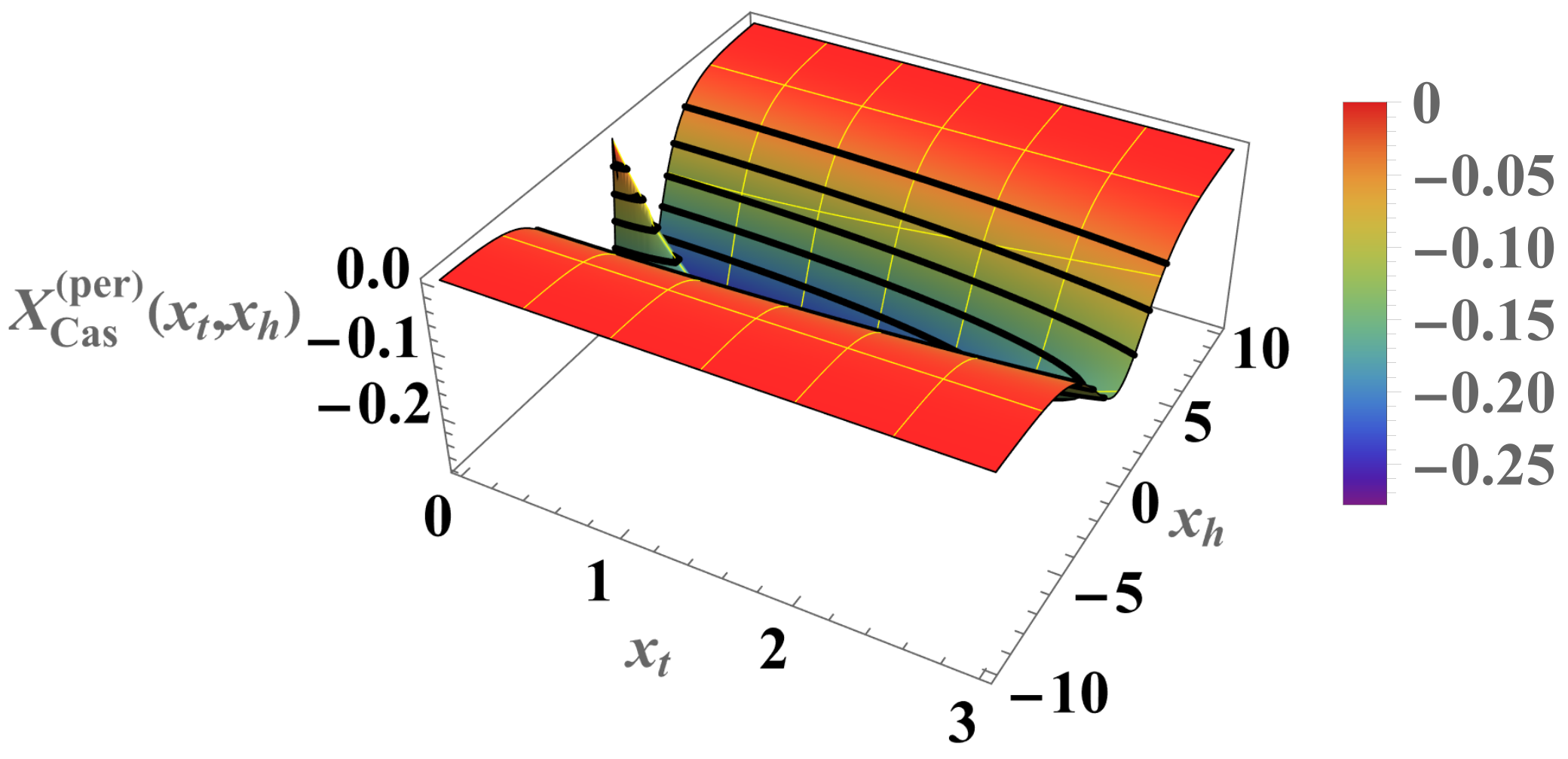 Entropy 26 00499 g007 Entropy 26 00499 g007