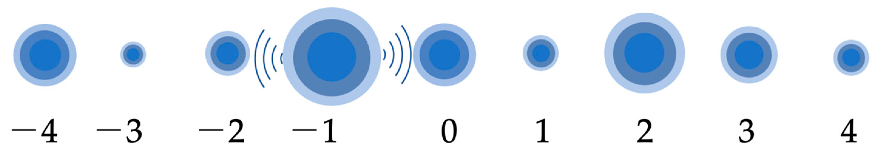 Entropy 26 00500 g008