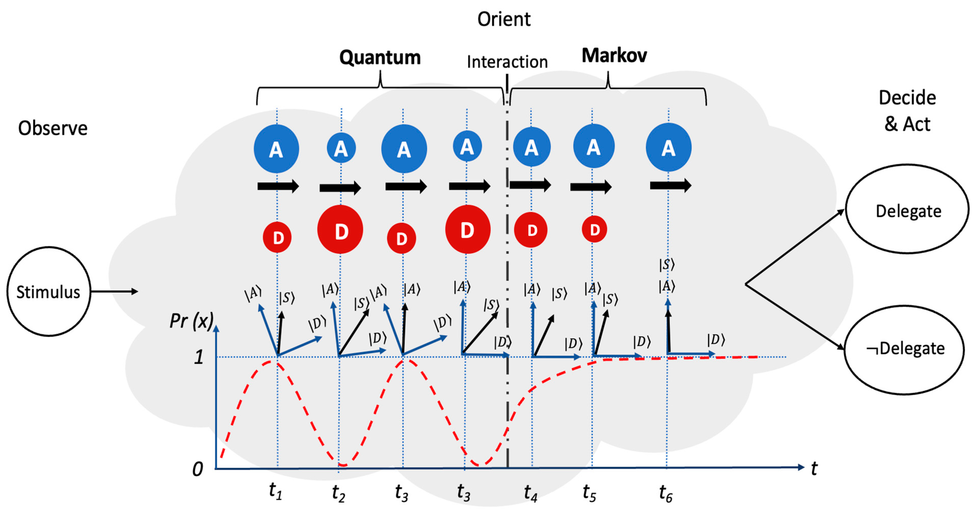 Entropy 26 00500 g010